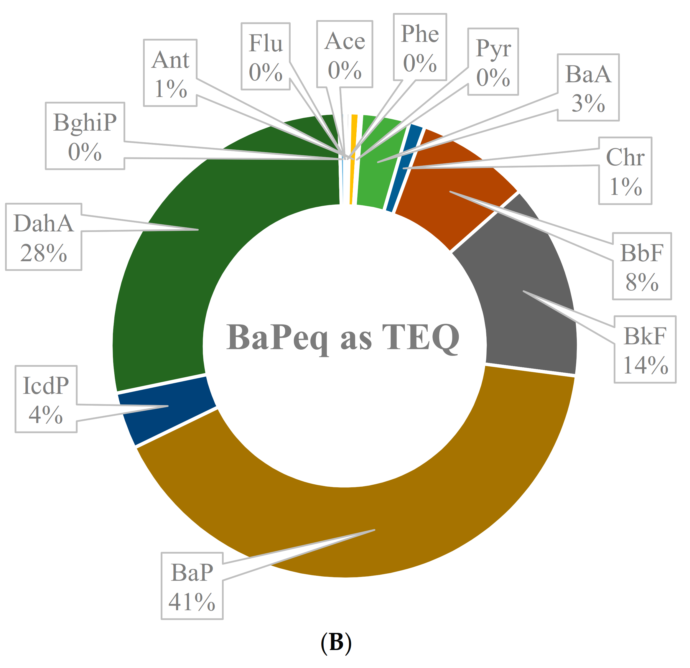 Ijerph 18 02743 g001b Ijerph 18 02743 g001b