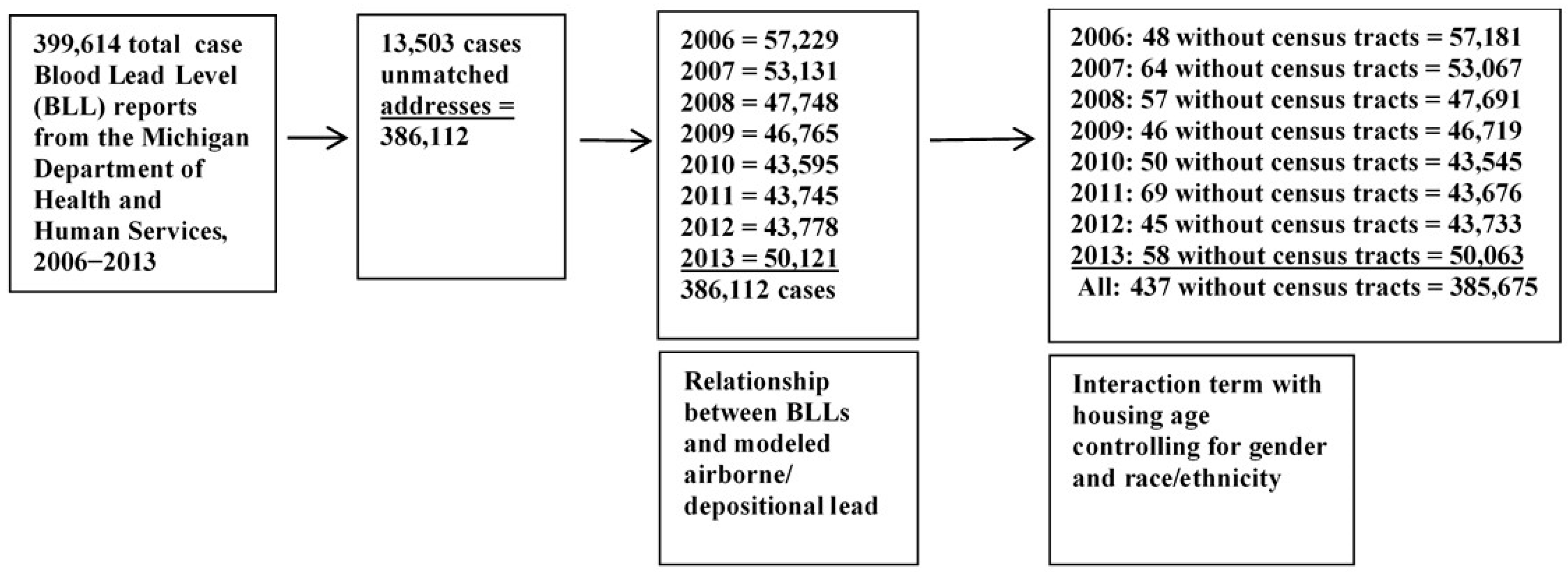 Ijerph 18 02747 g003 Ijerph 18 02747 g003