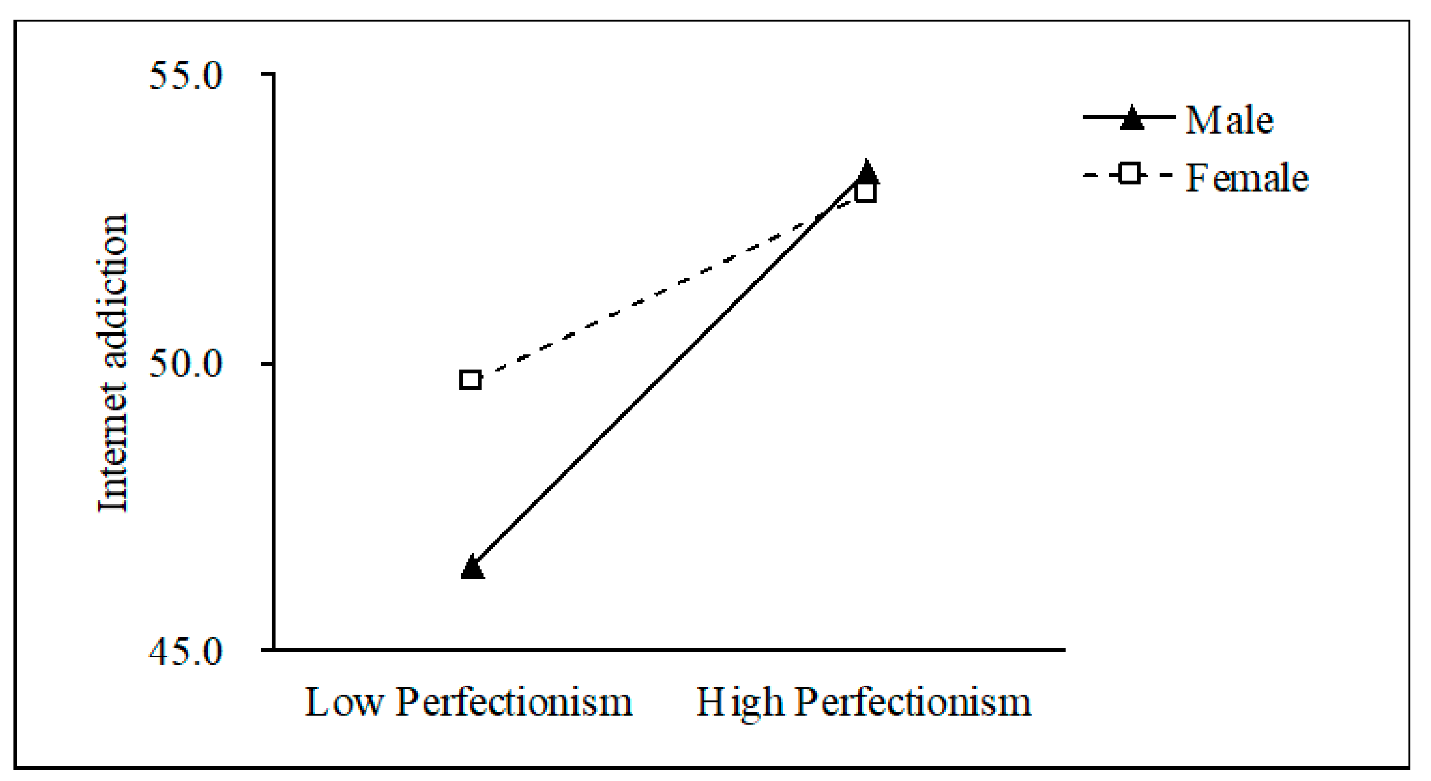 Ijerph 18 02748 g002 Ijerph 18 02748 g002