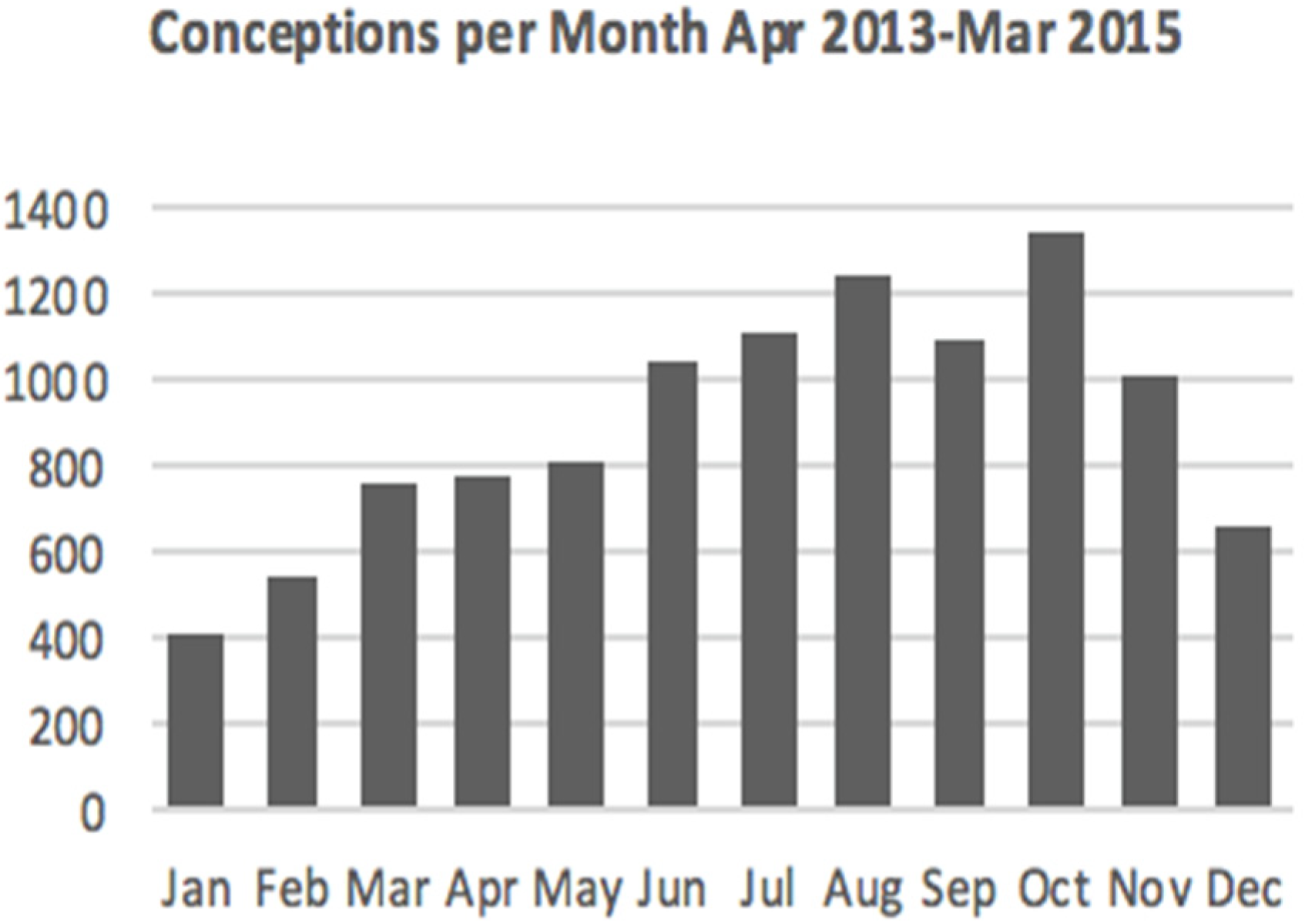 Ijerph 18 02750 g001
