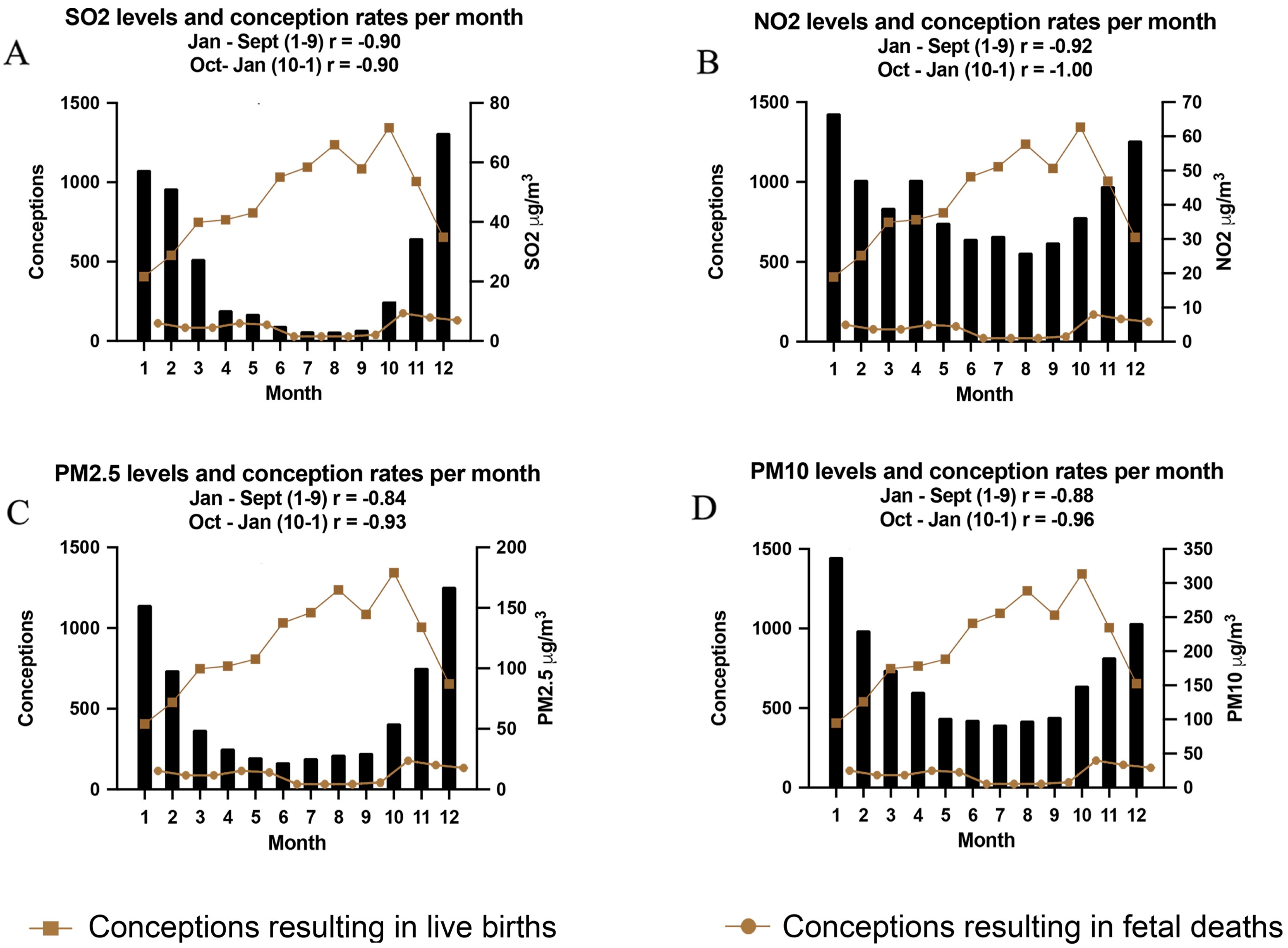 Ijerph 18 02750 g003