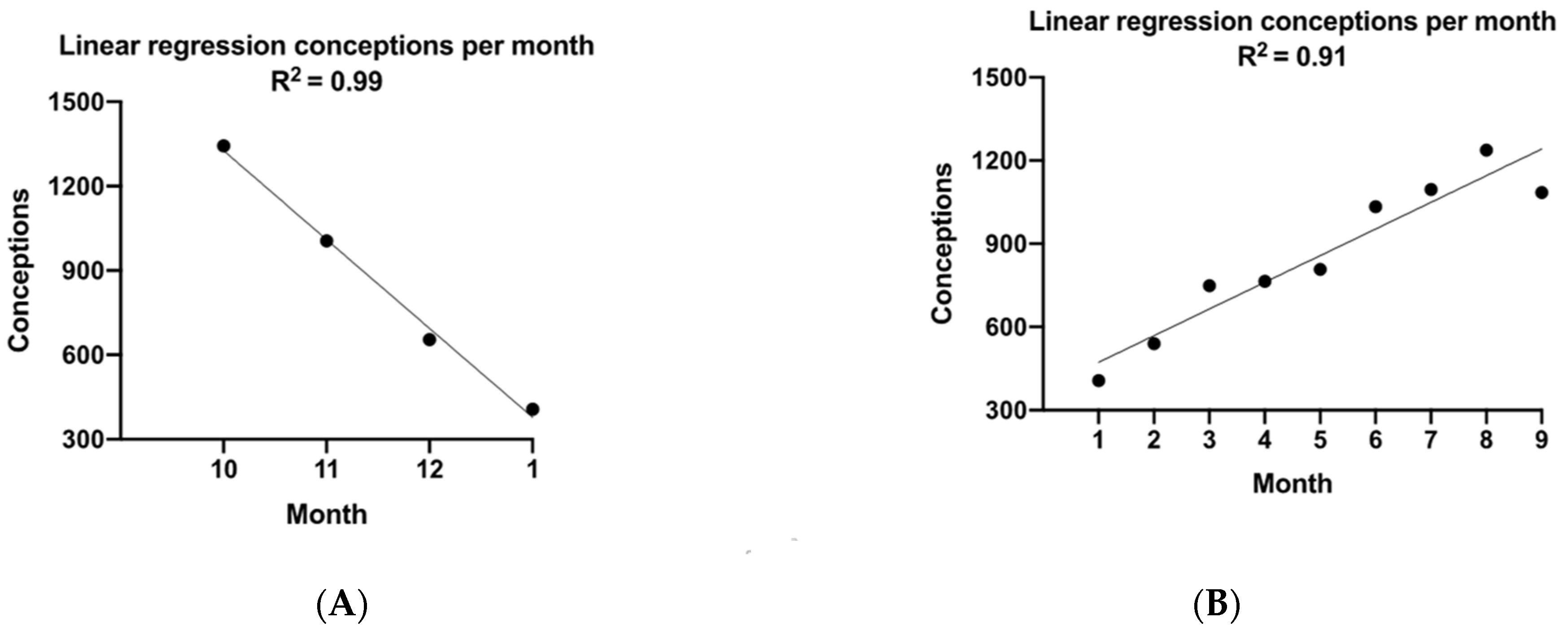 Ijerph 18 02750 g004