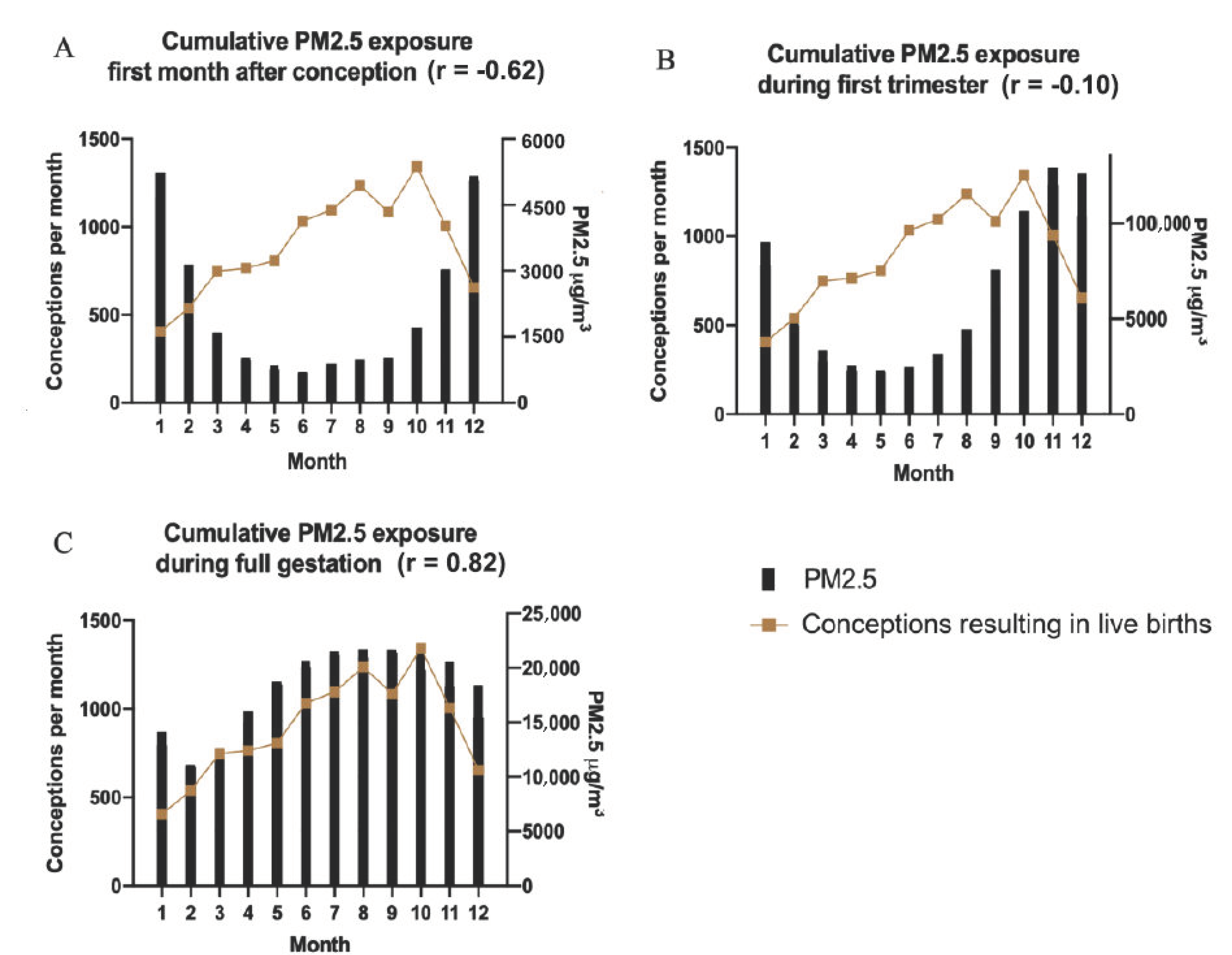 Ijerph 18 02750 g005