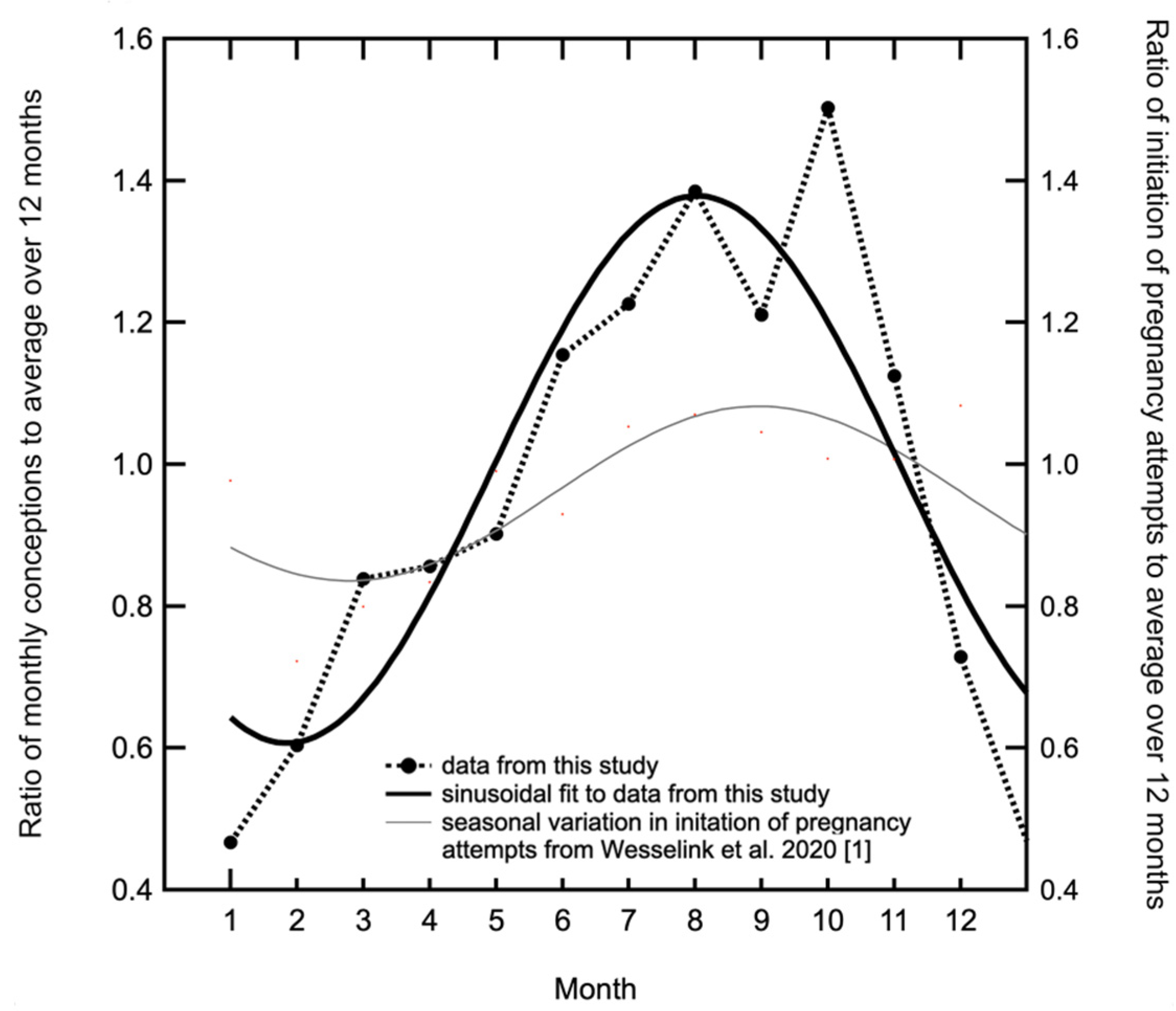 Ijerph 18 02750 g006