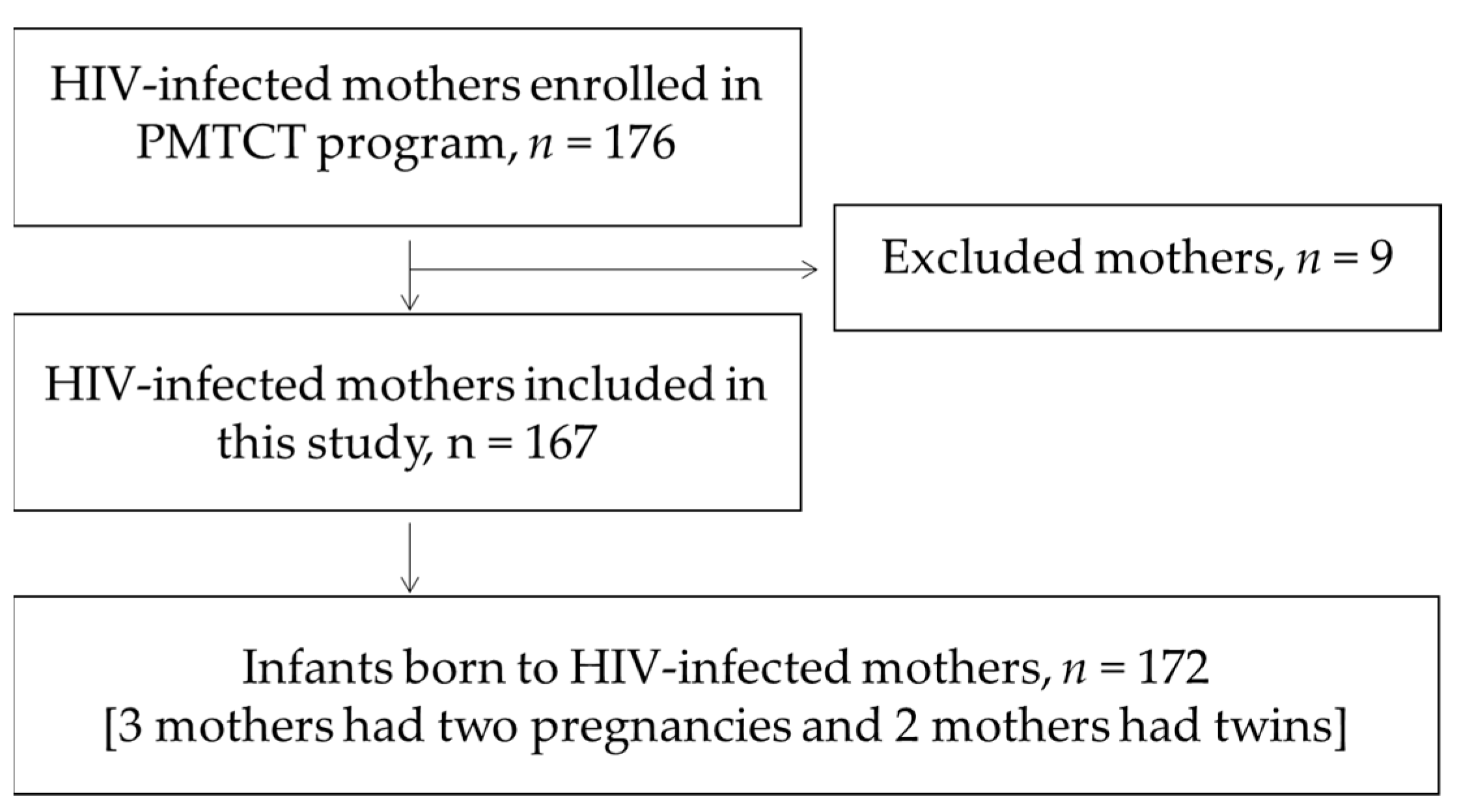Ijerph 18 02751 g001