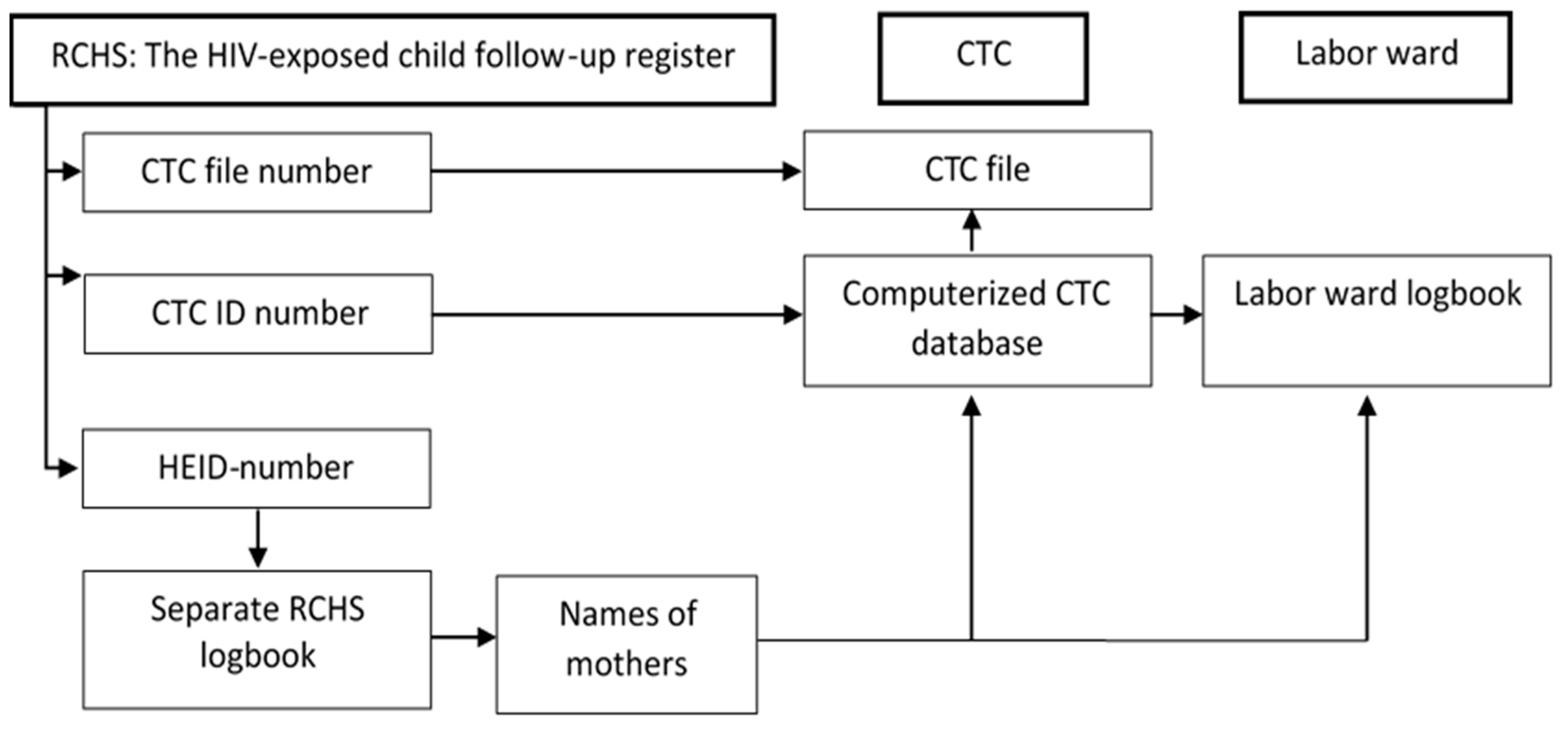 Ijerph 18 02751 g002