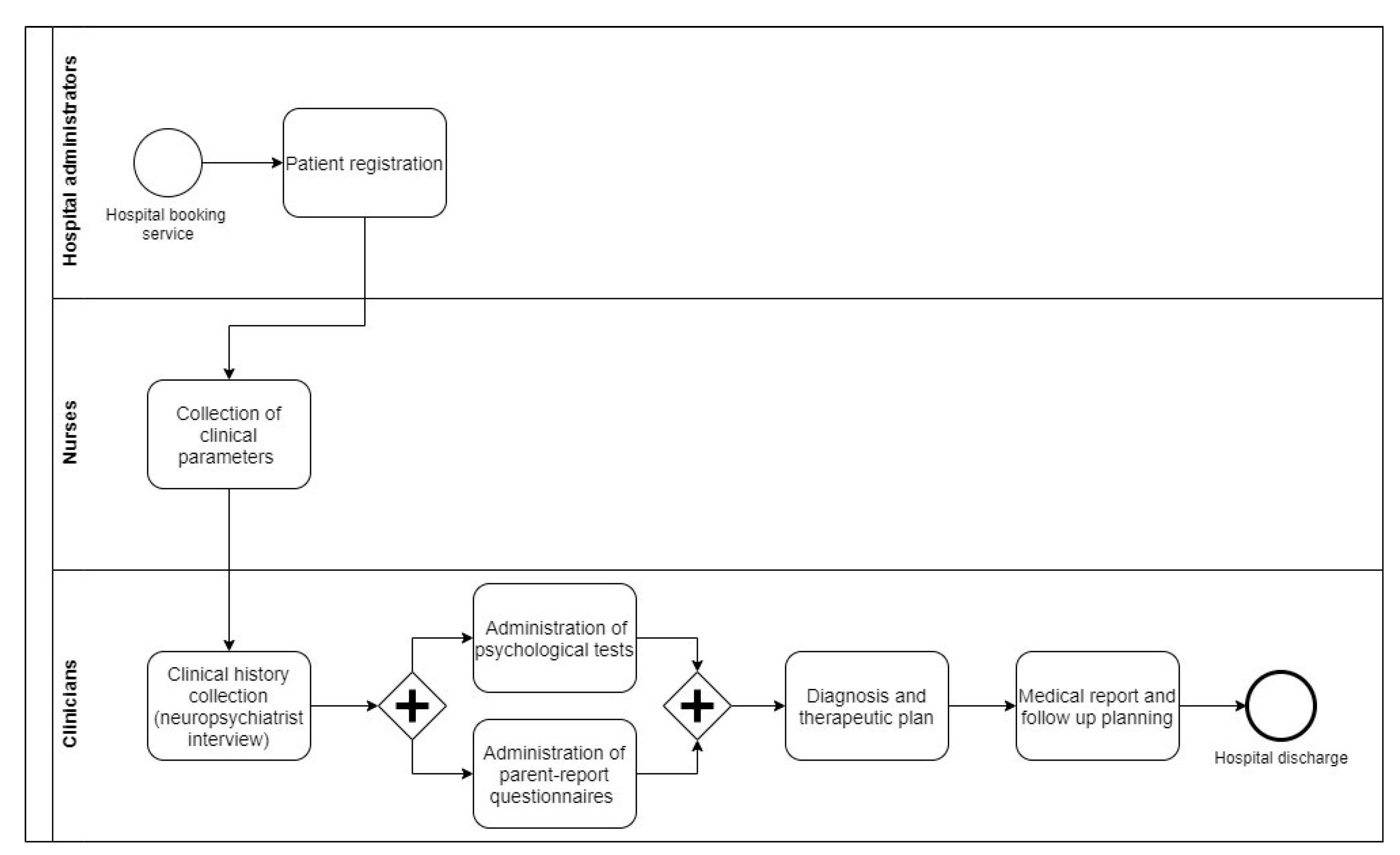 Ijerph 18 02758 g001