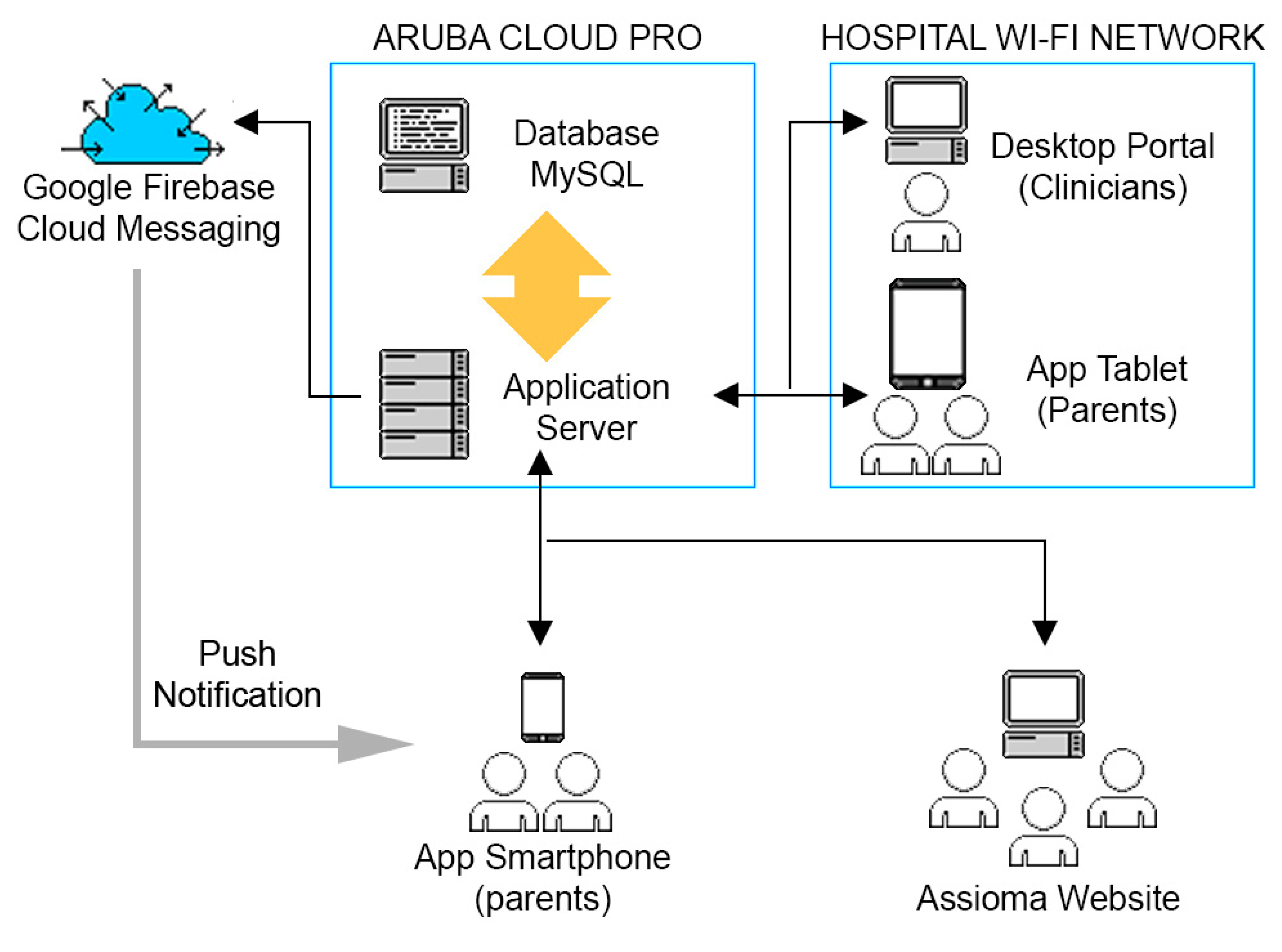 Ijerph 18 02758 g002
