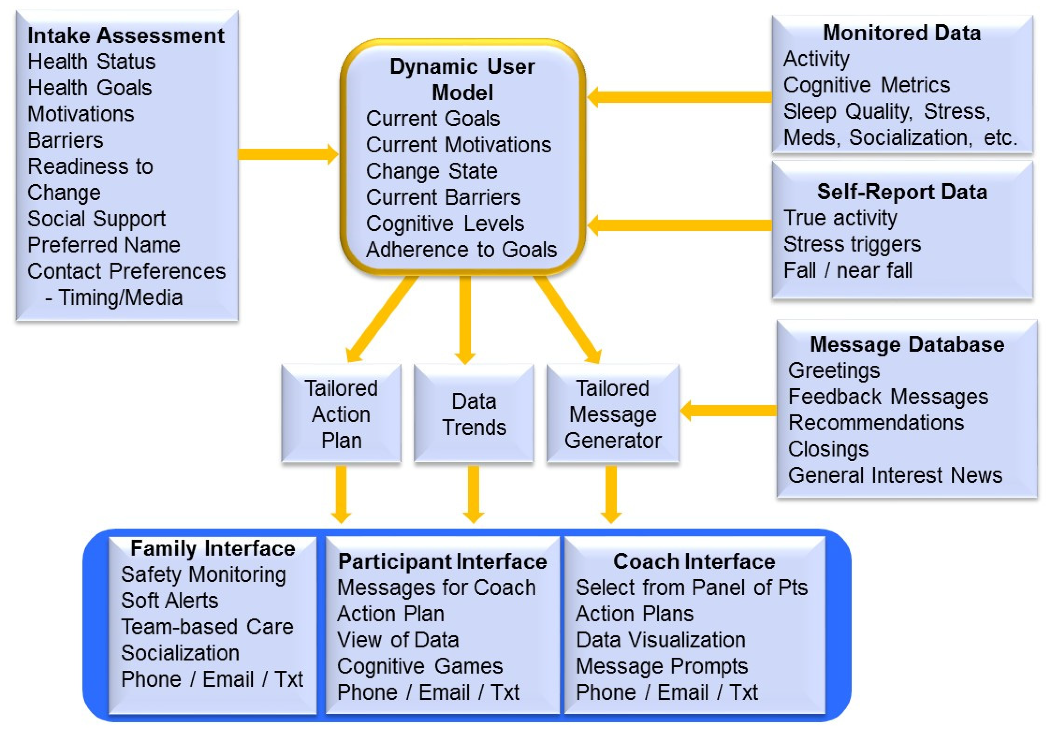 Active methods. Tailored interventions.