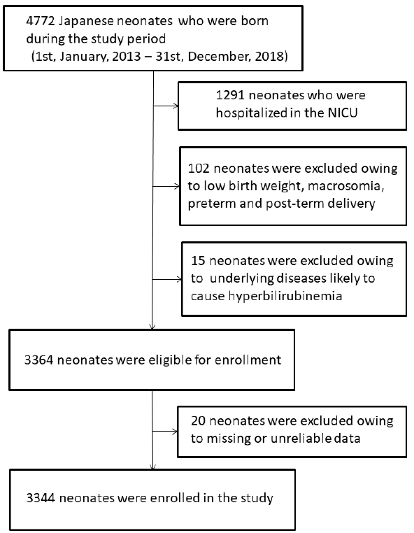 Ijerph 18 02763 g001