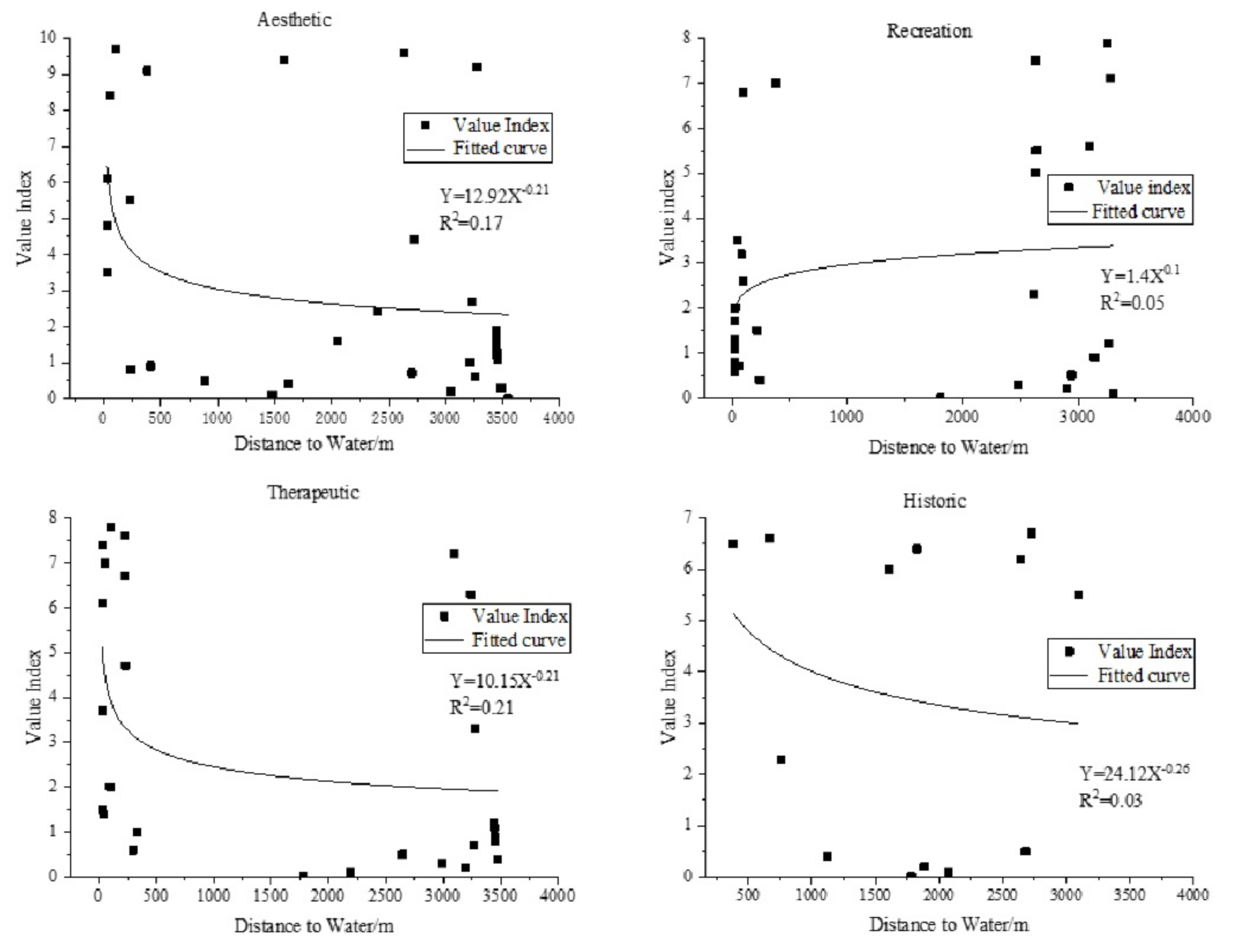 Ijerph 18 02765 g005 Ijerph 18 02765 g005
