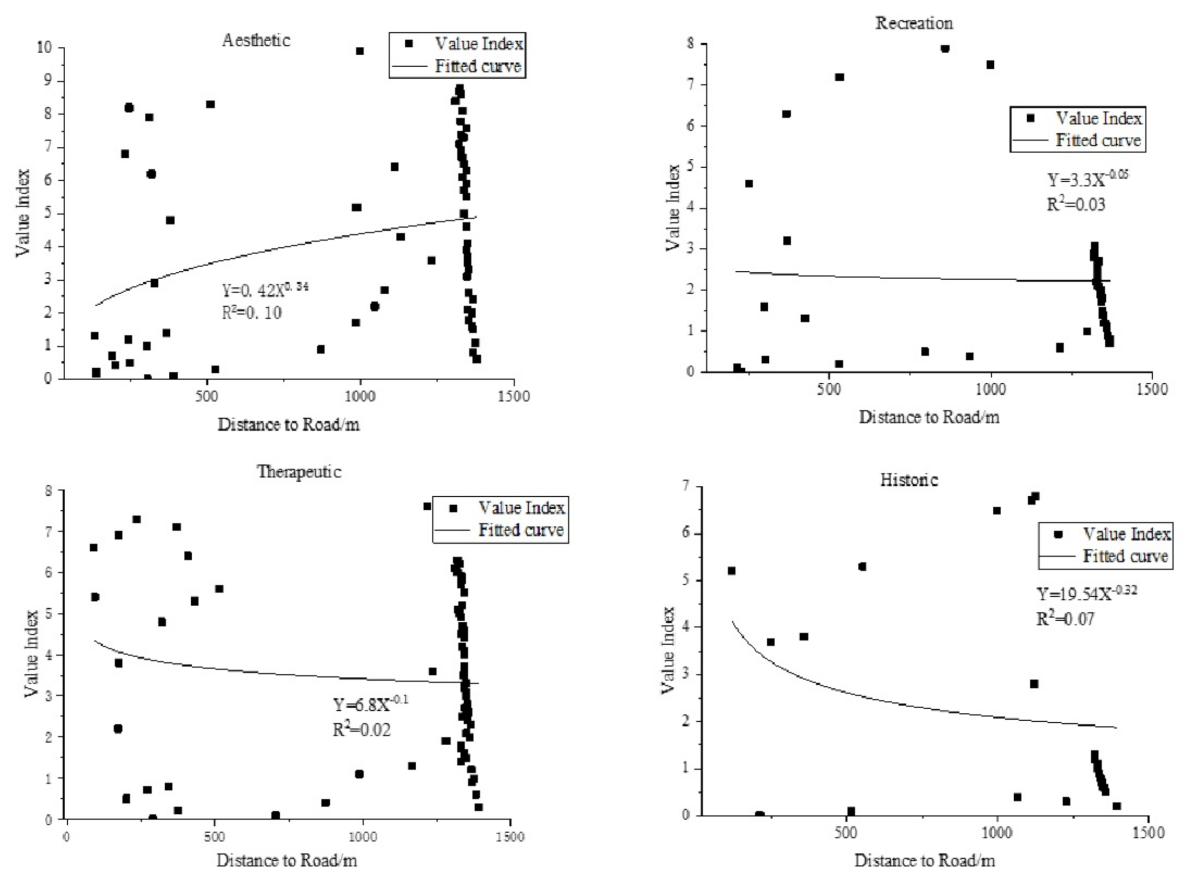Ijerph 18 02765 g007 Ijerph 18 02765 g007