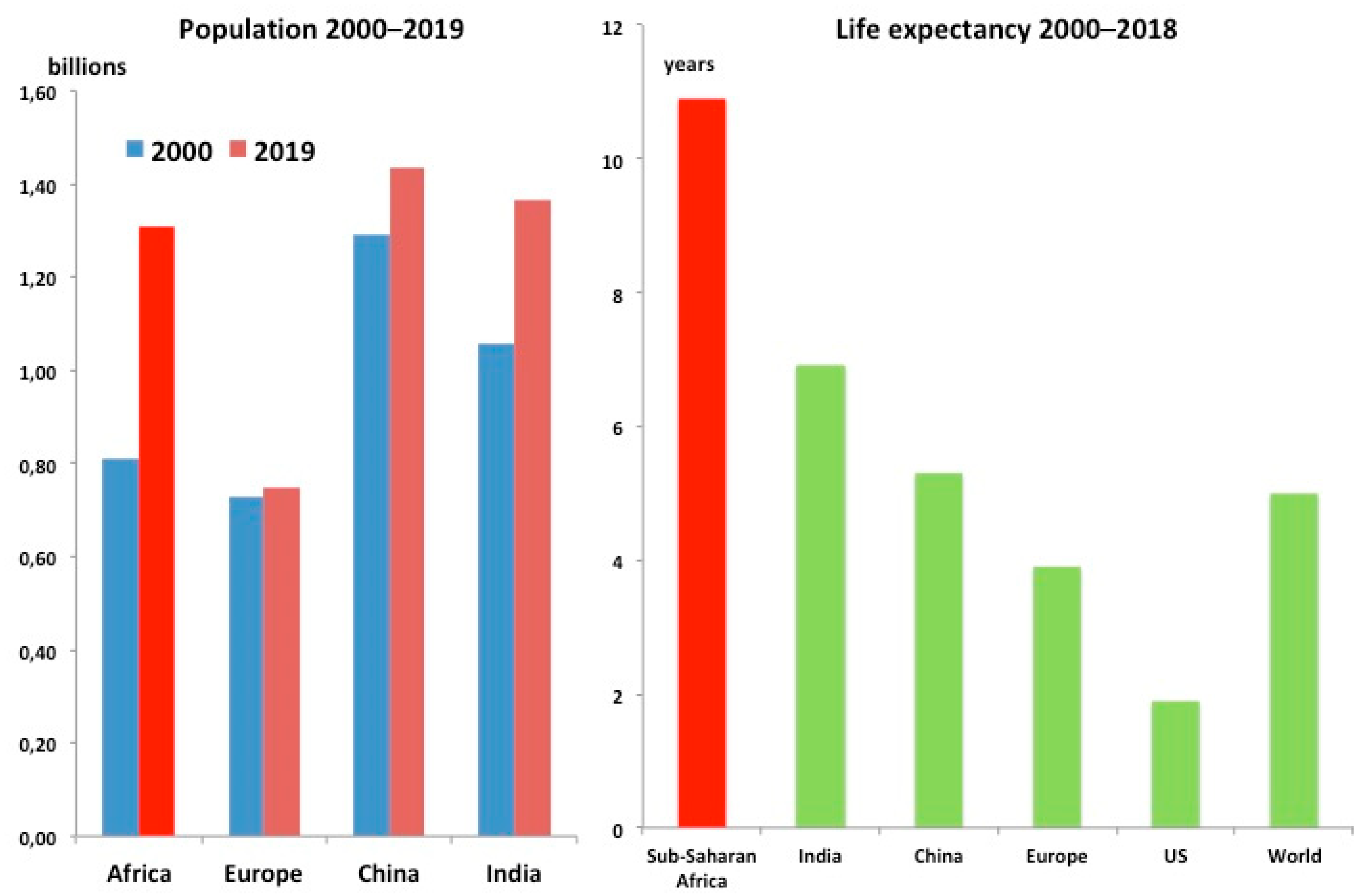 Ijerph 18 02766 g001 Ijerph 18 02766 g001