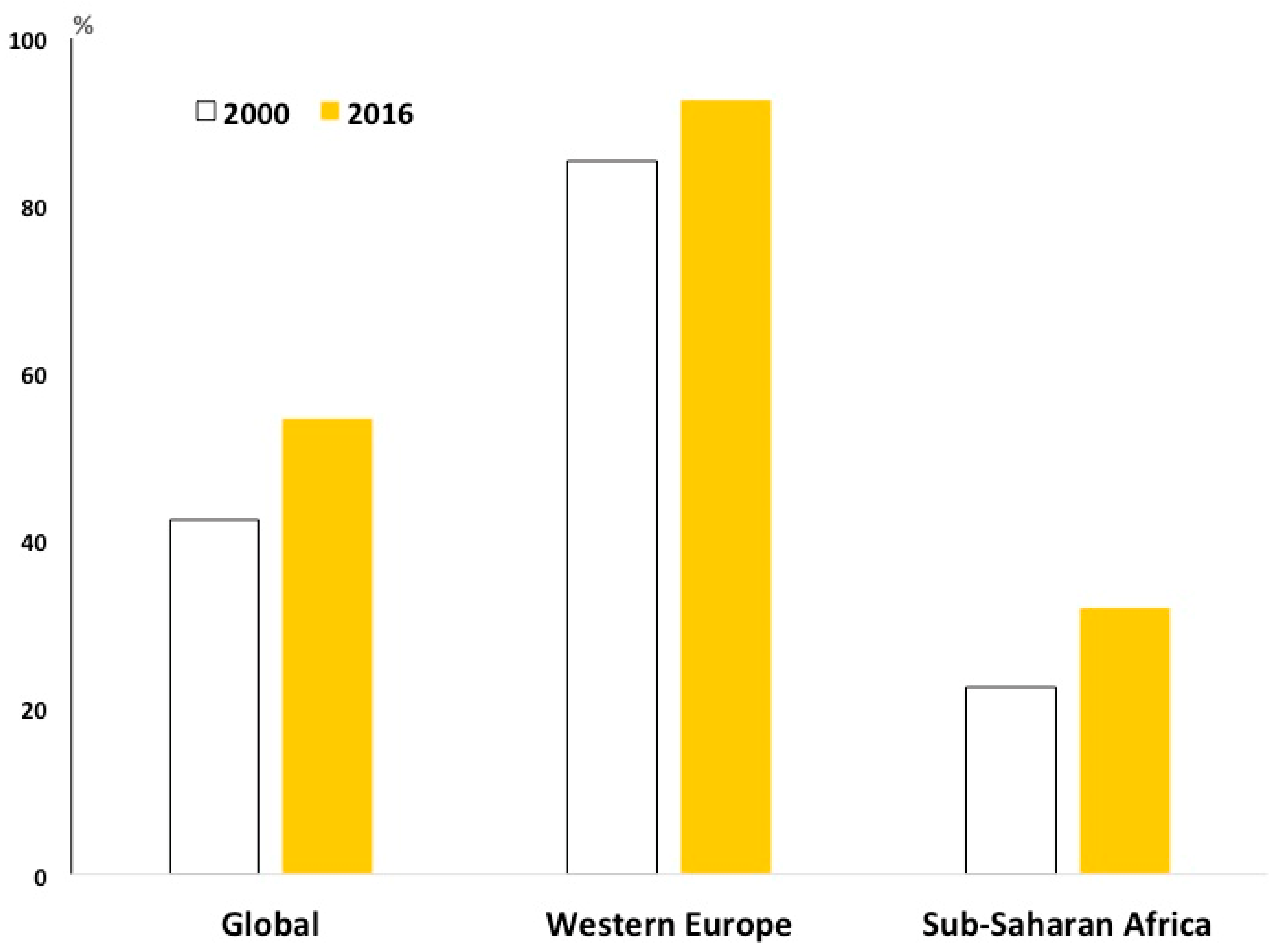 Ijerph 18 02766 g006 Ijerph 18 02766 g006