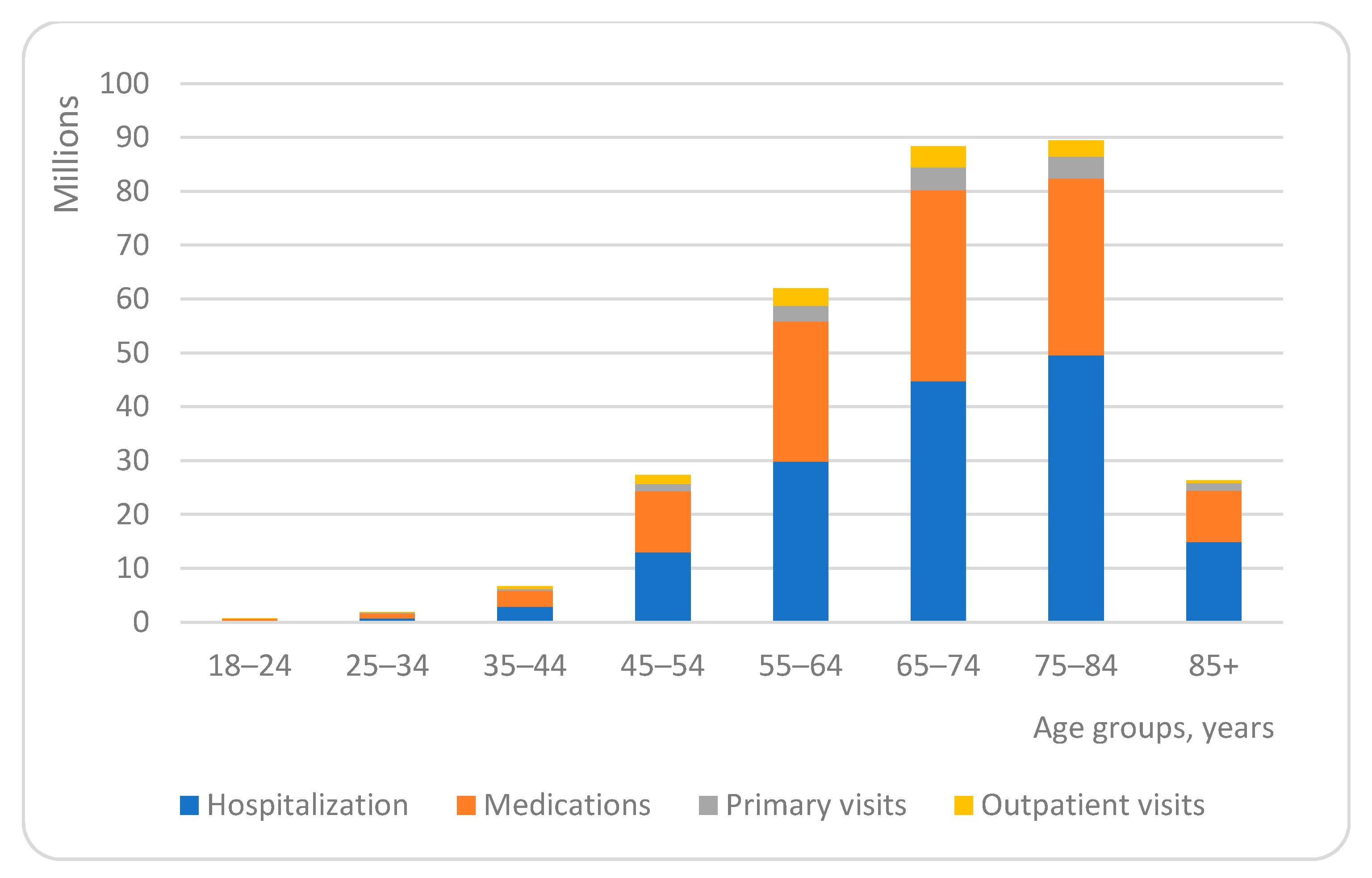 Ijerph 18 02767 g002