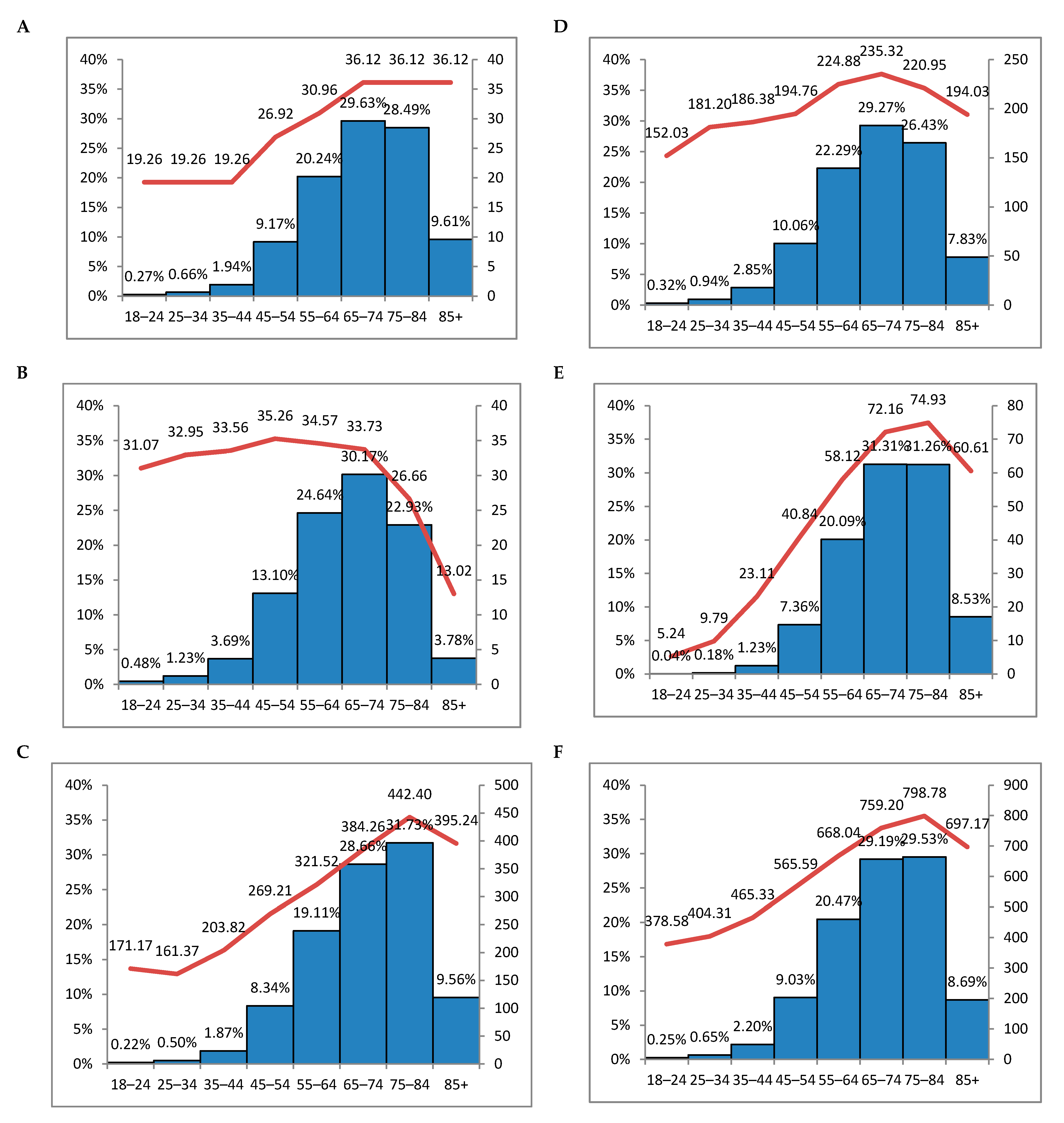 Ijerph 18 02767 g003