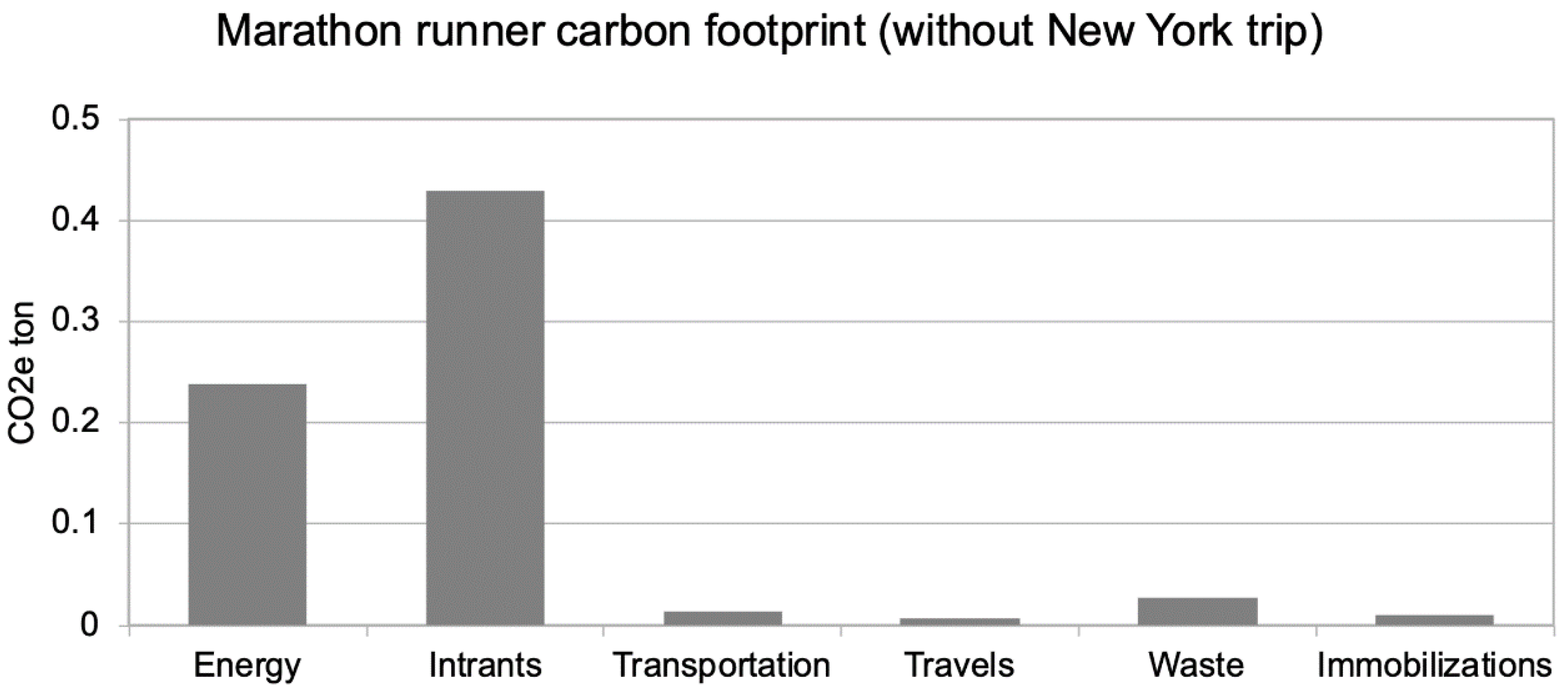 Ijerph 18 02769 g002