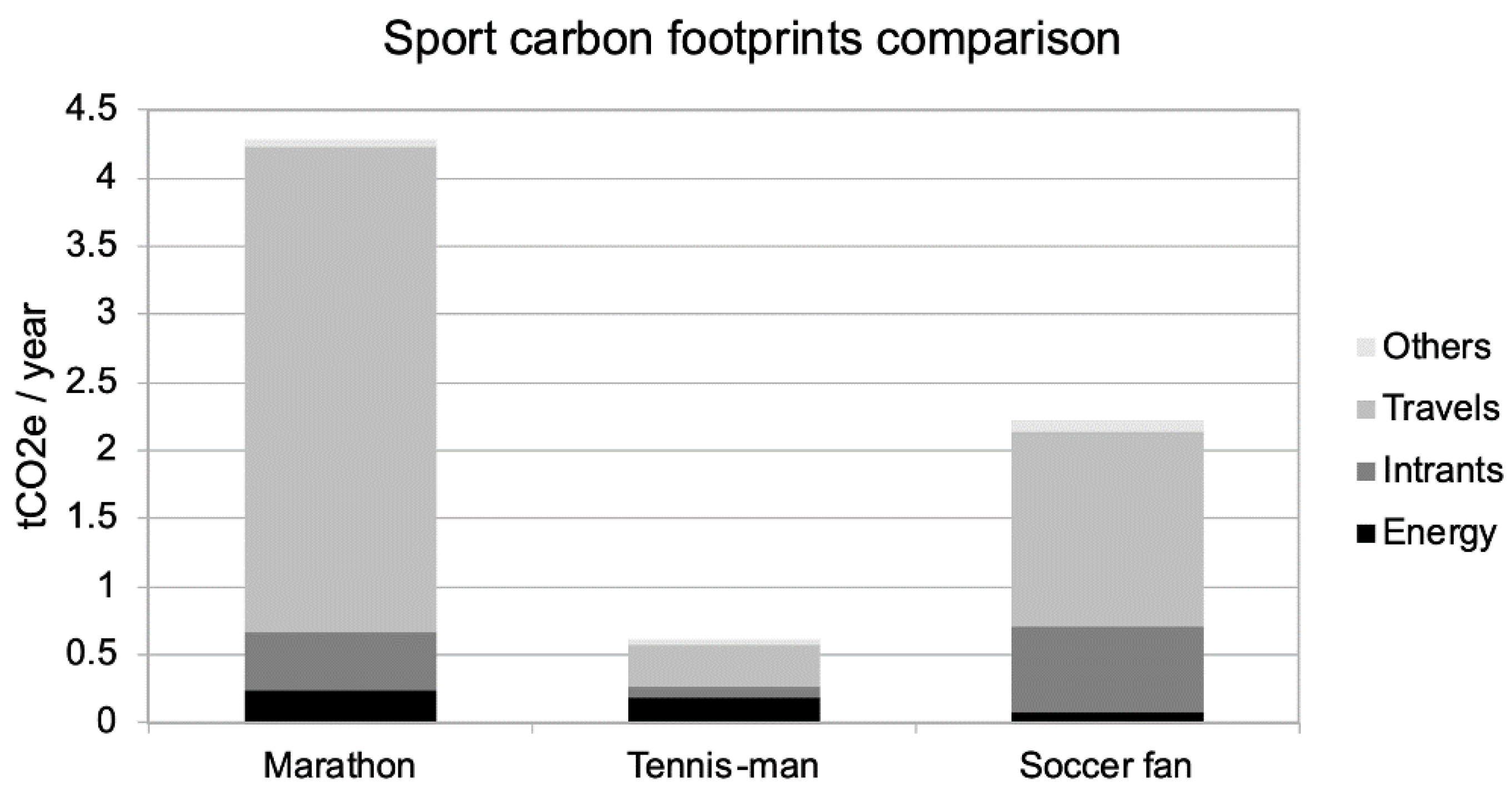 Ijerph 18 02769 g003