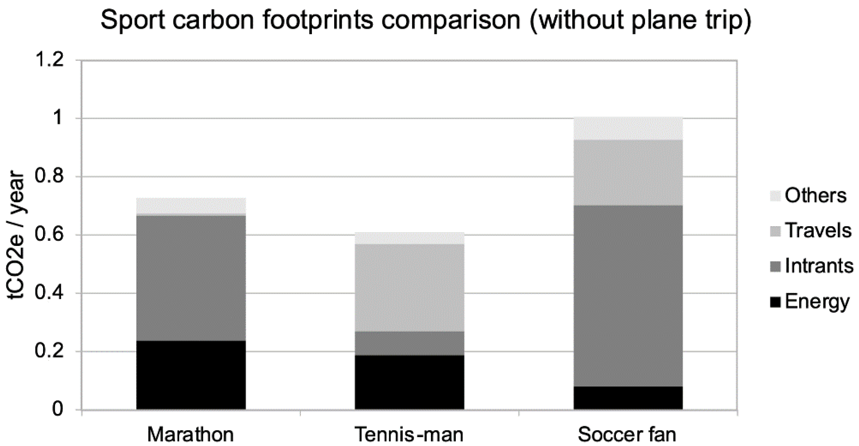 Ijerph 18 02769 g004