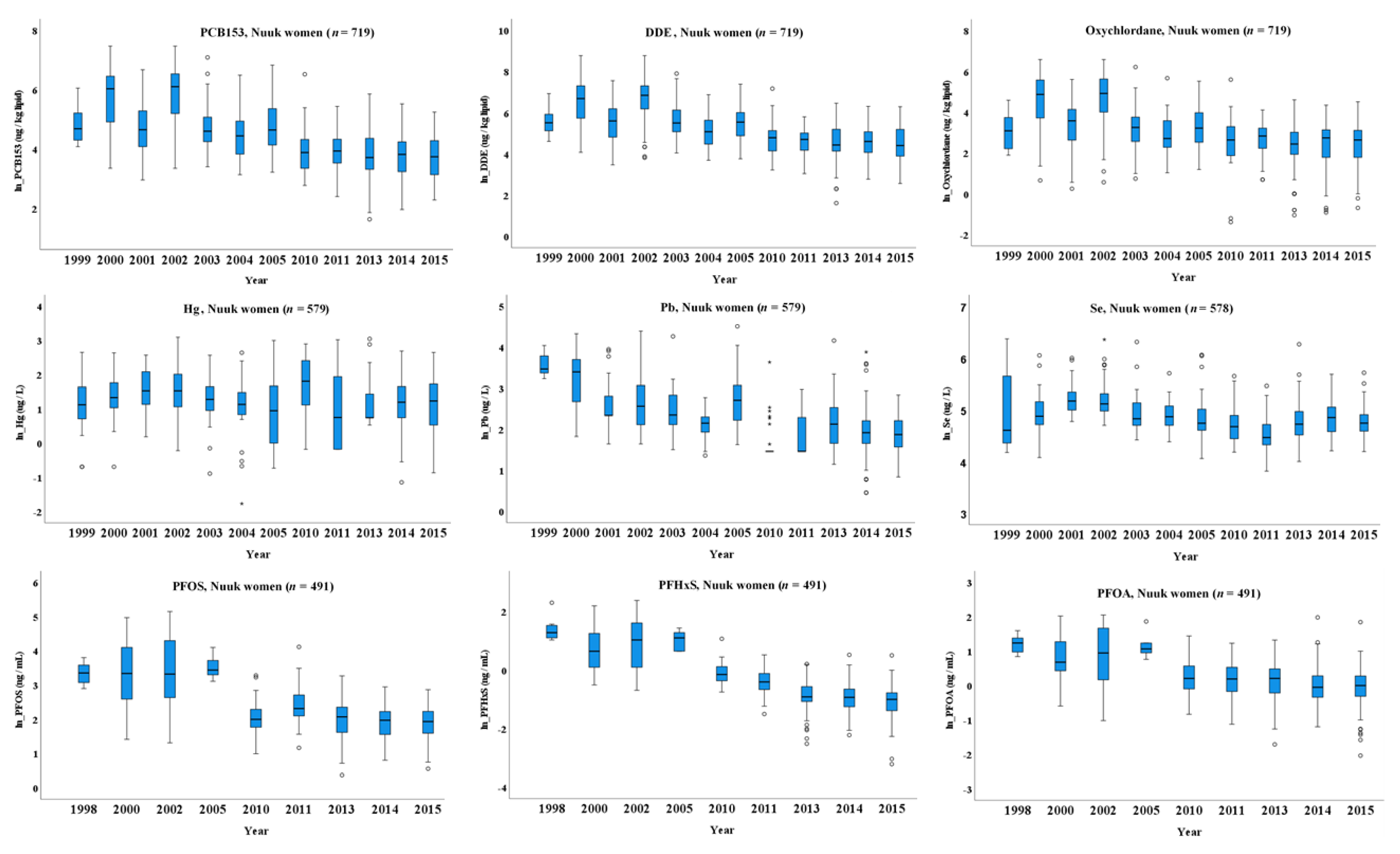 Ijerph 18 02774 g002a