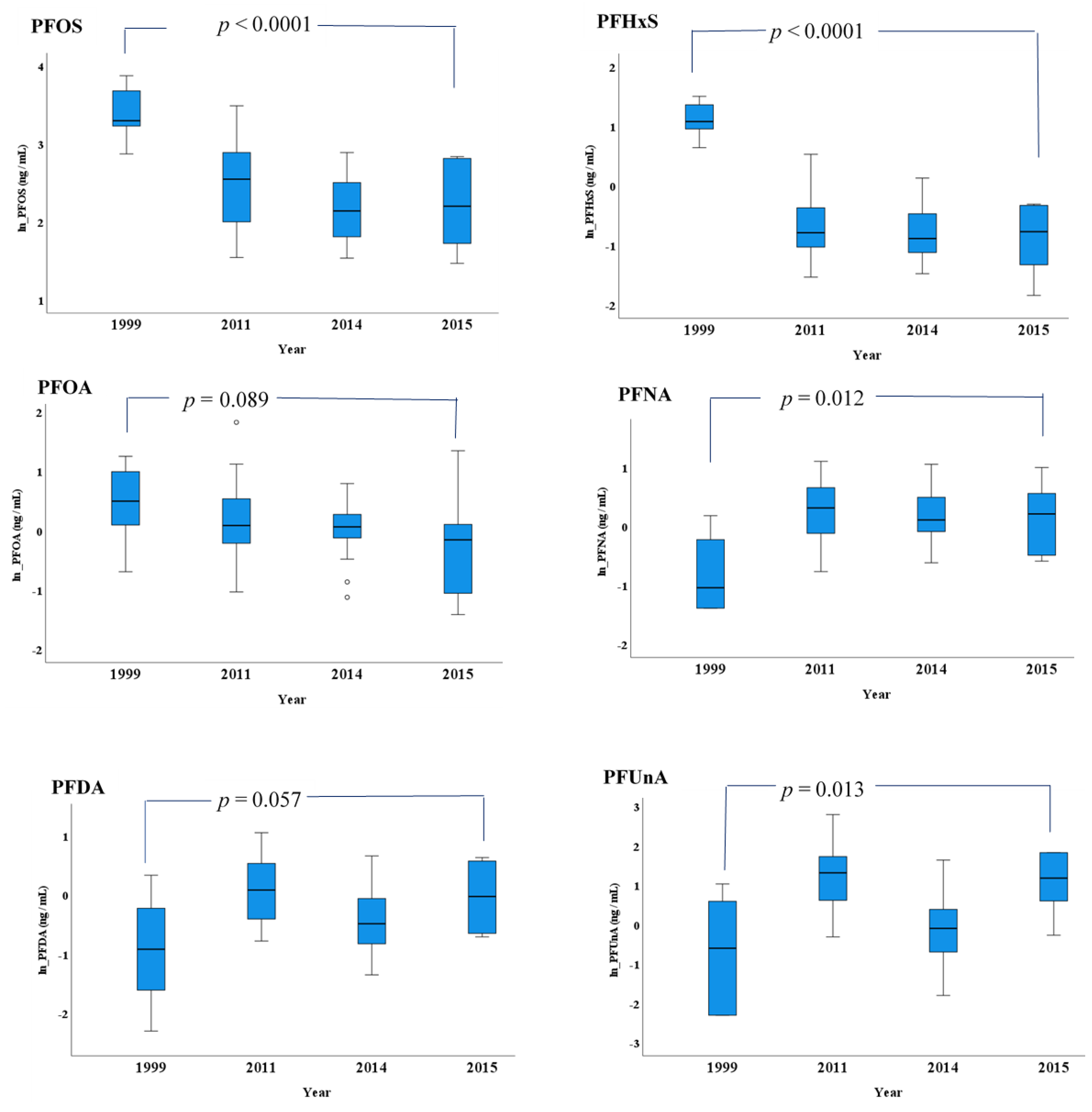 Ijerph 18 02774 g004