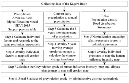 Ijerph March 1 2021 Browse Articles Ijerph March 1 2021 Browse Articles