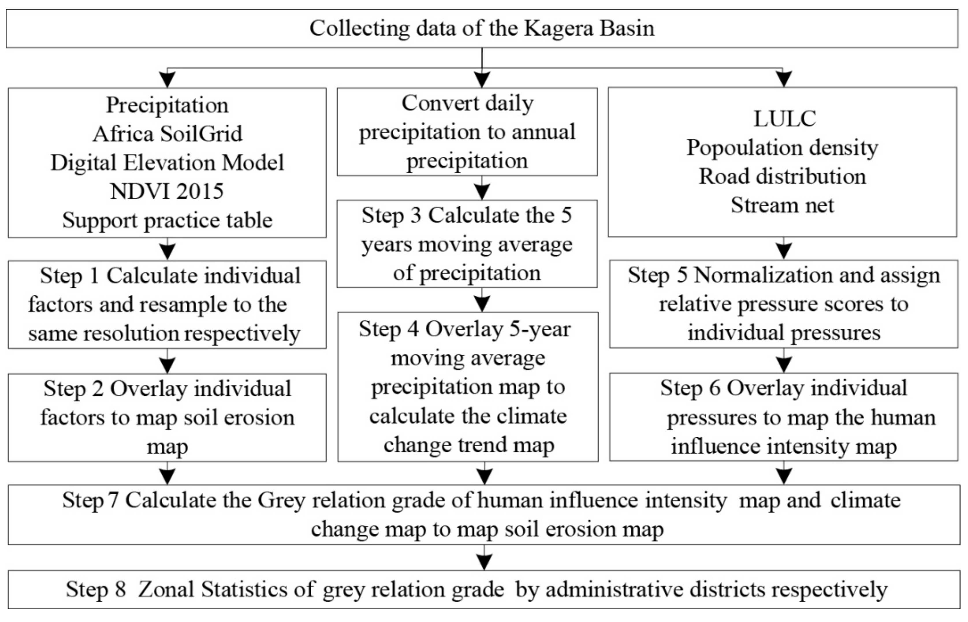 Ijerph 18 02775 g003