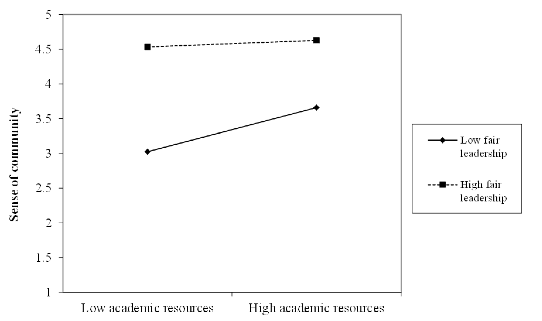 Ijerph 18 02776 g001 Ijerph 18 02776 g001