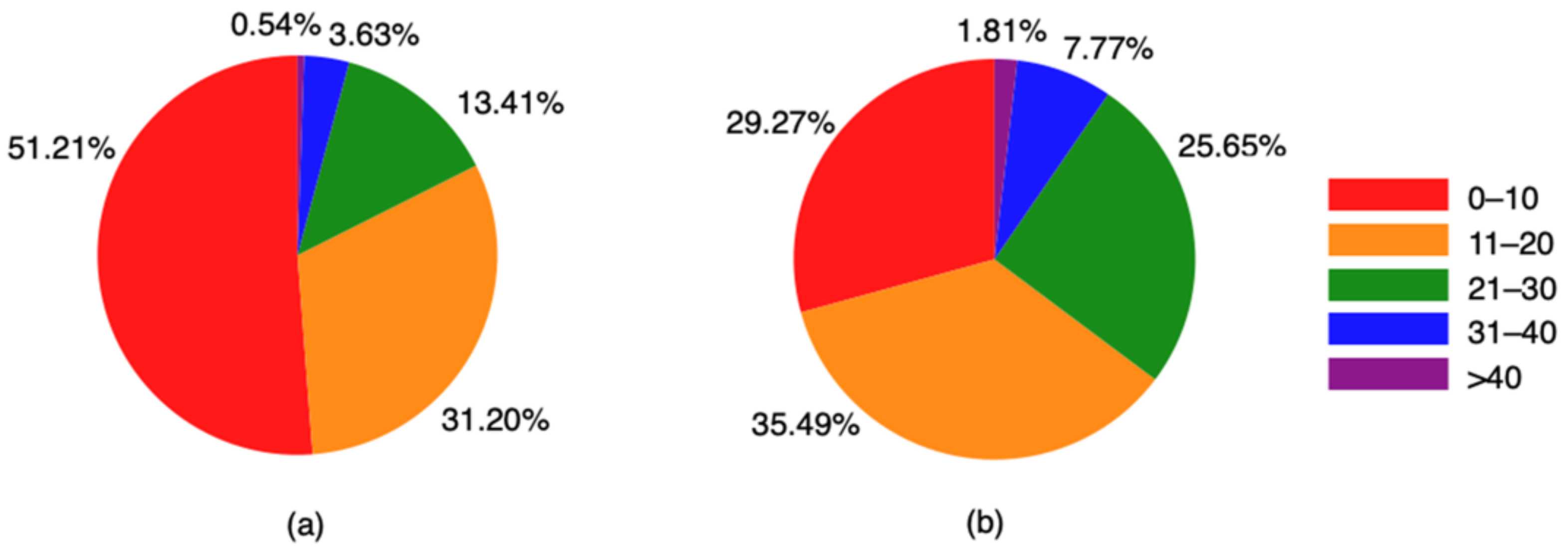 Ijerph 18 02778 g001