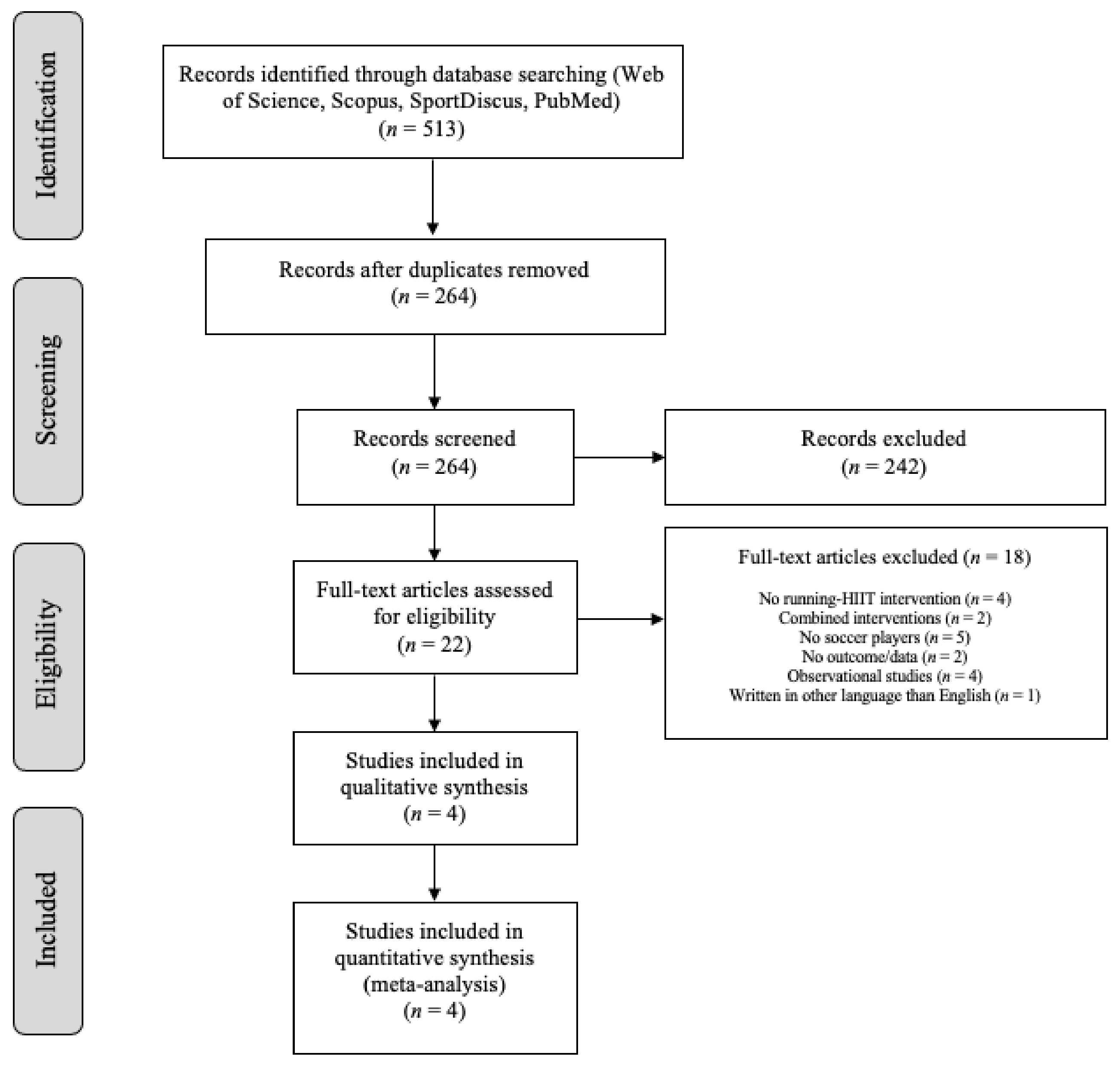 Ijerph 18 02781 g001 Ijerph 18 02781 g001