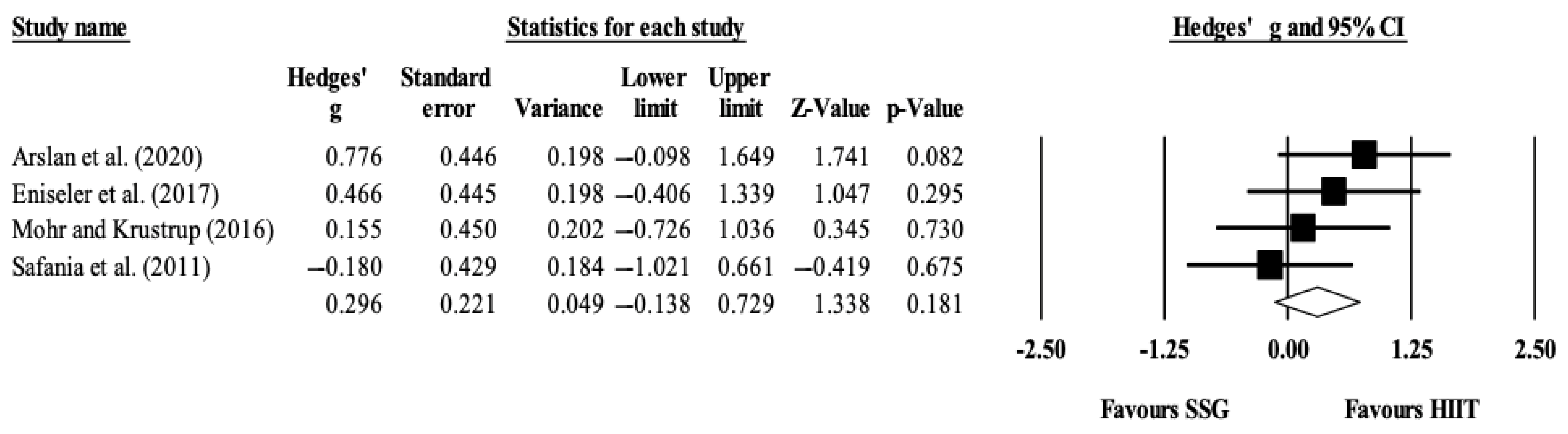 Ijerph 18 02781 g002 Ijerph 18 02781 g002