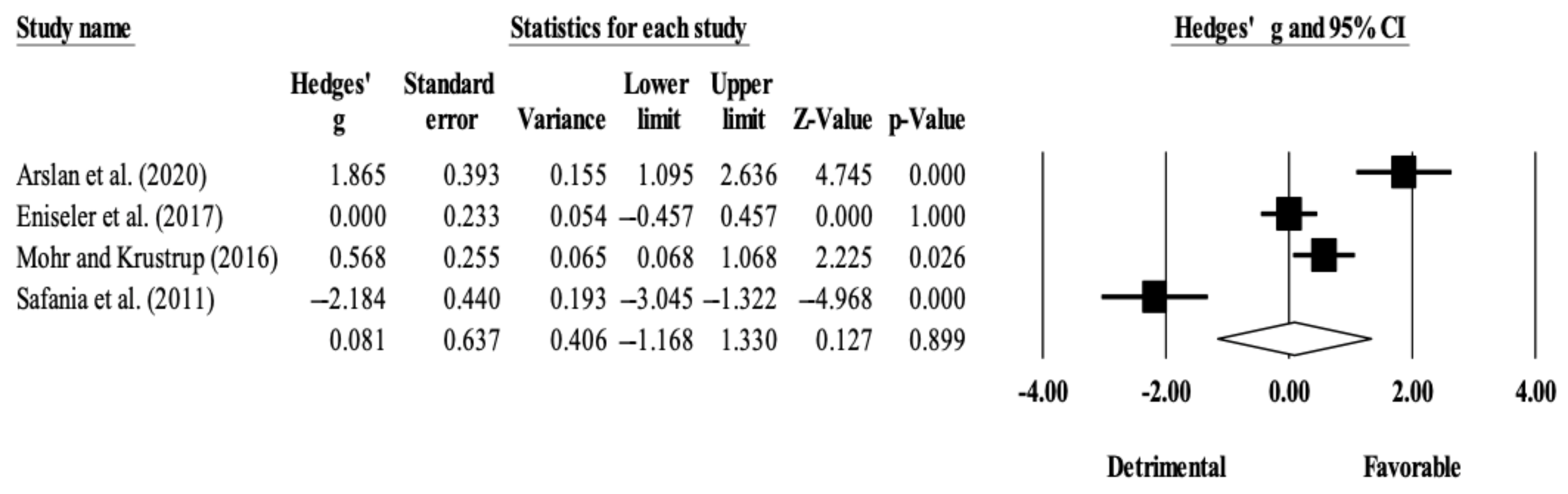 Ijerph 18 02781 g004 Ijerph 18 02781 g004