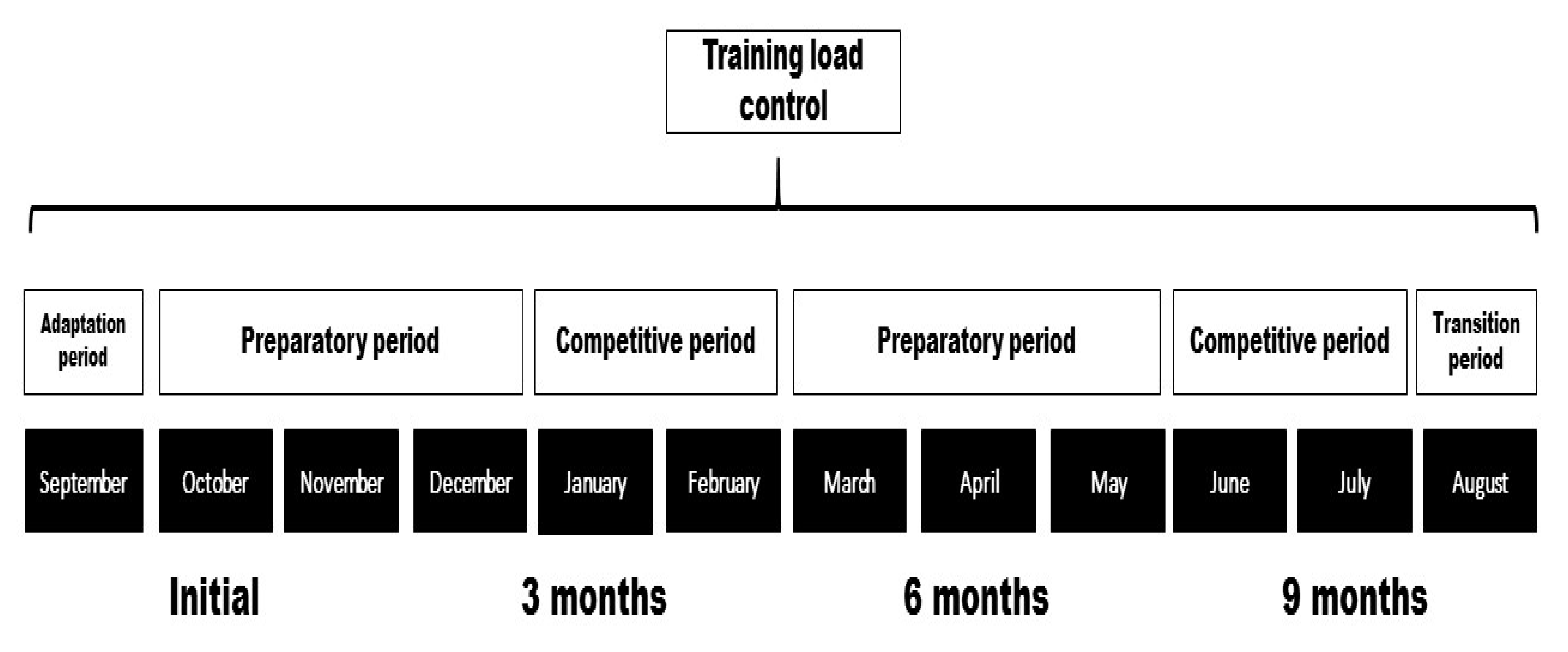 Ijerph 18 02782 g001