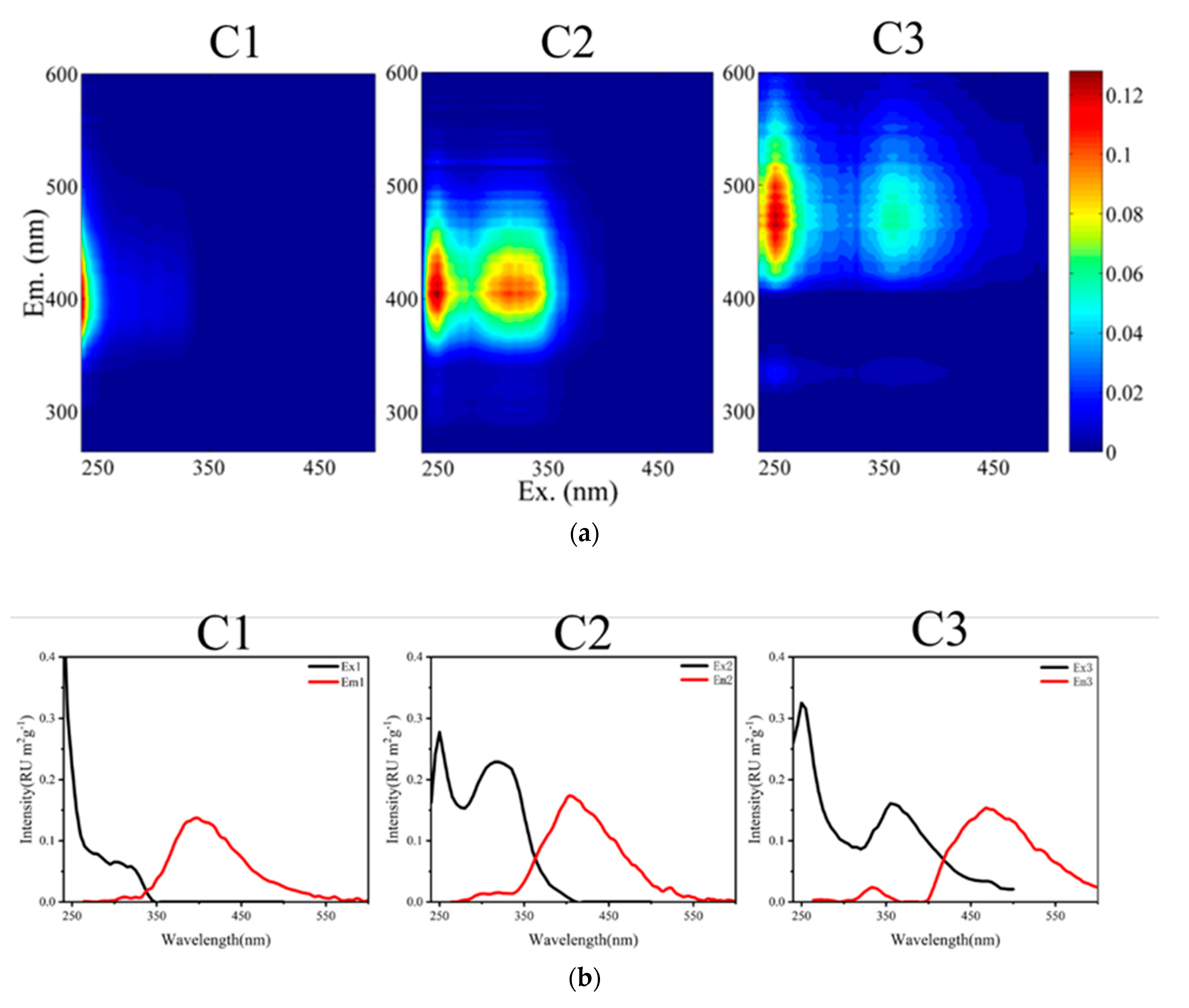 Ijerph 18 02789 g002