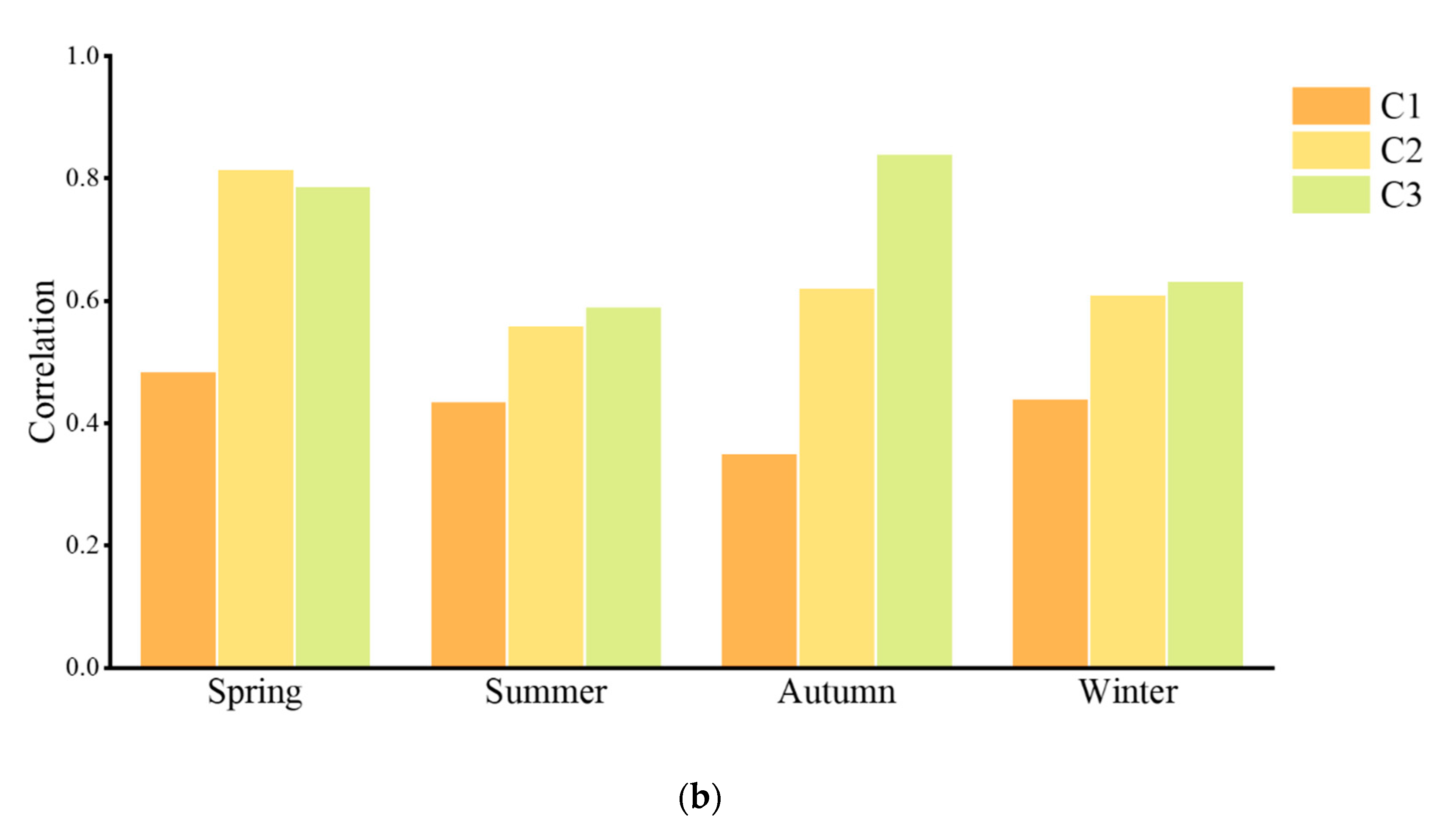 Ijerph 18 02789 g003b