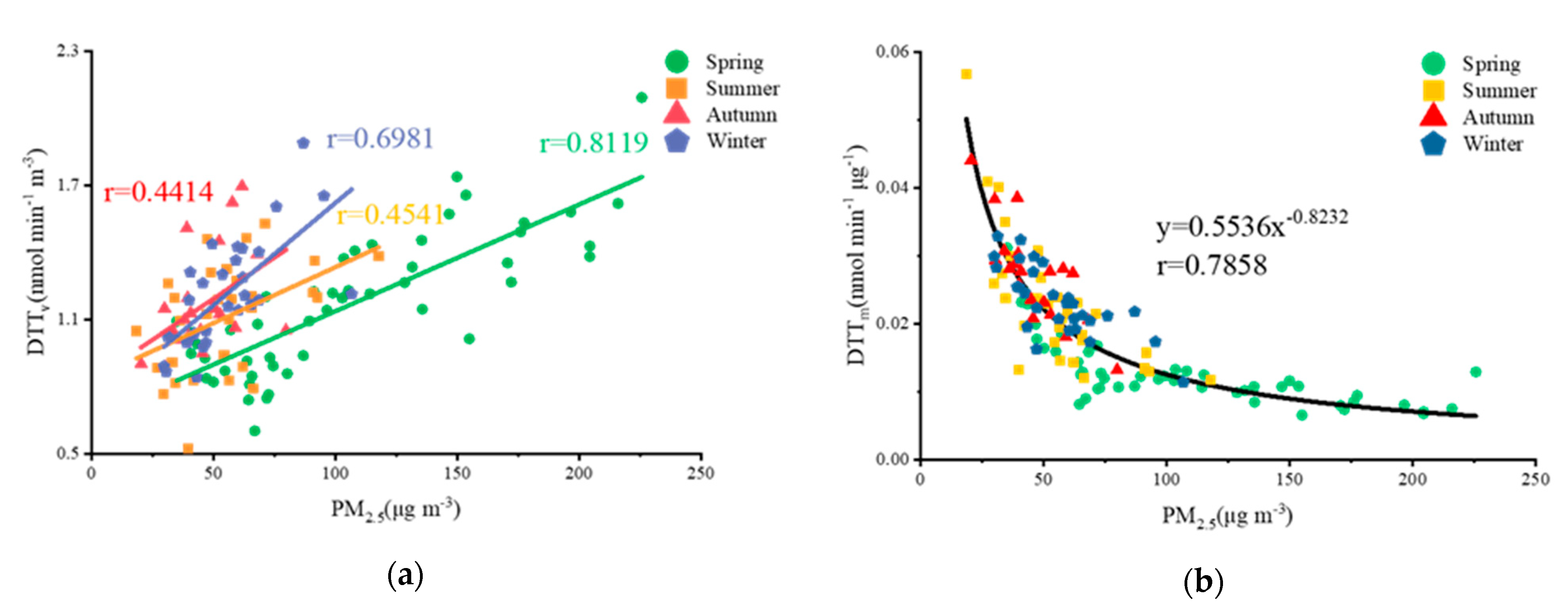 Ijerph 18 02789 g005