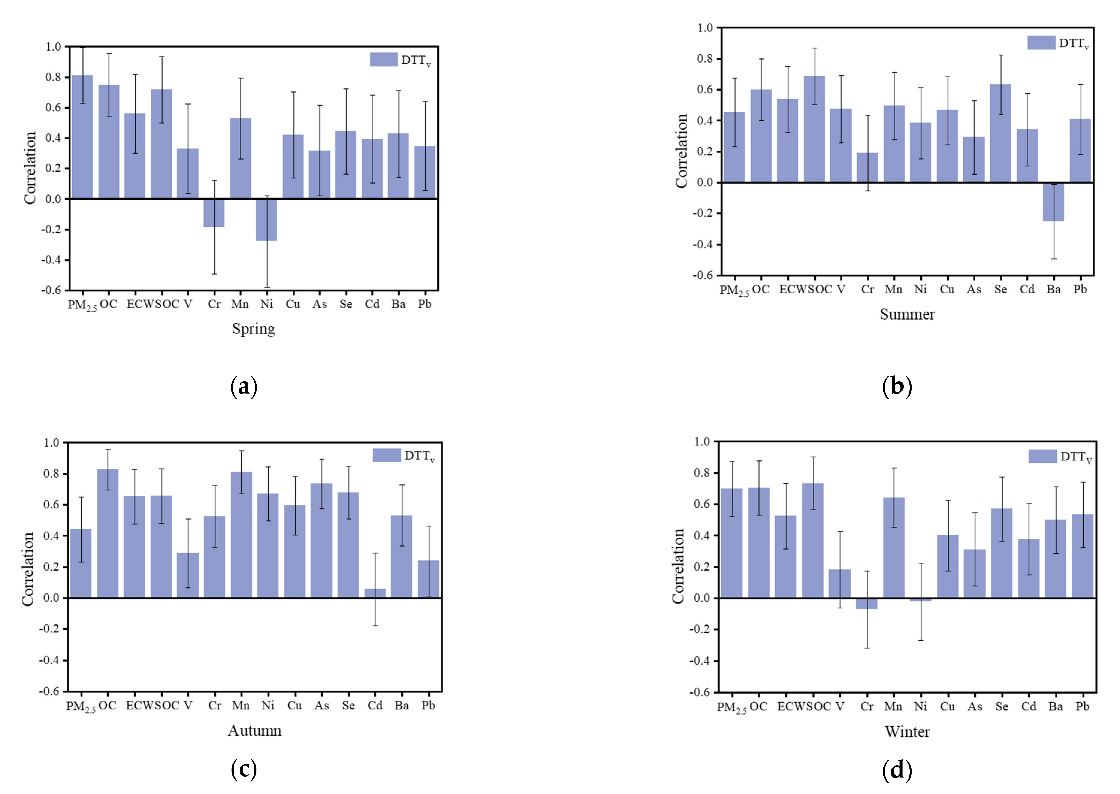 Ijerph 18 02789 g006