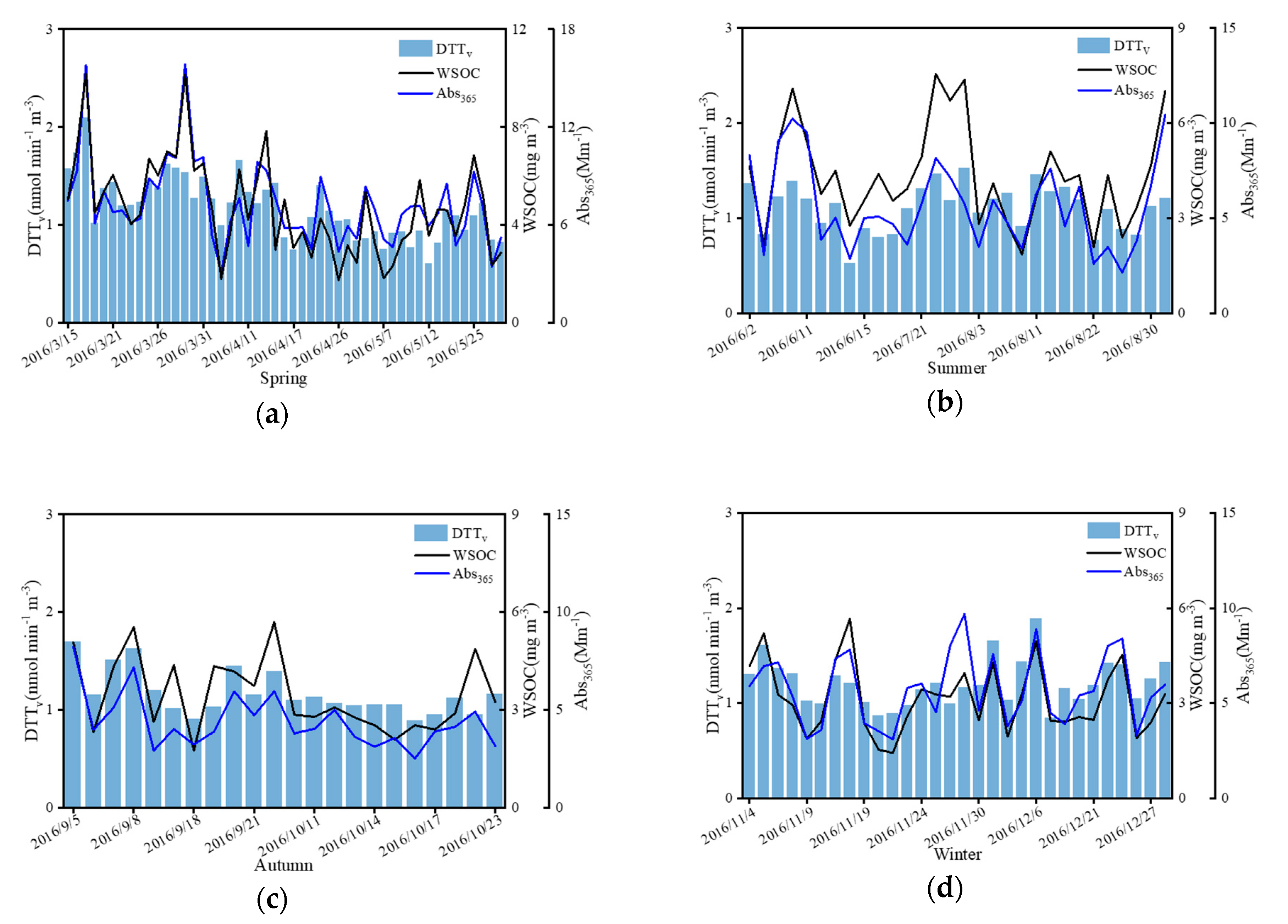 Ijerph 18 02789 g007