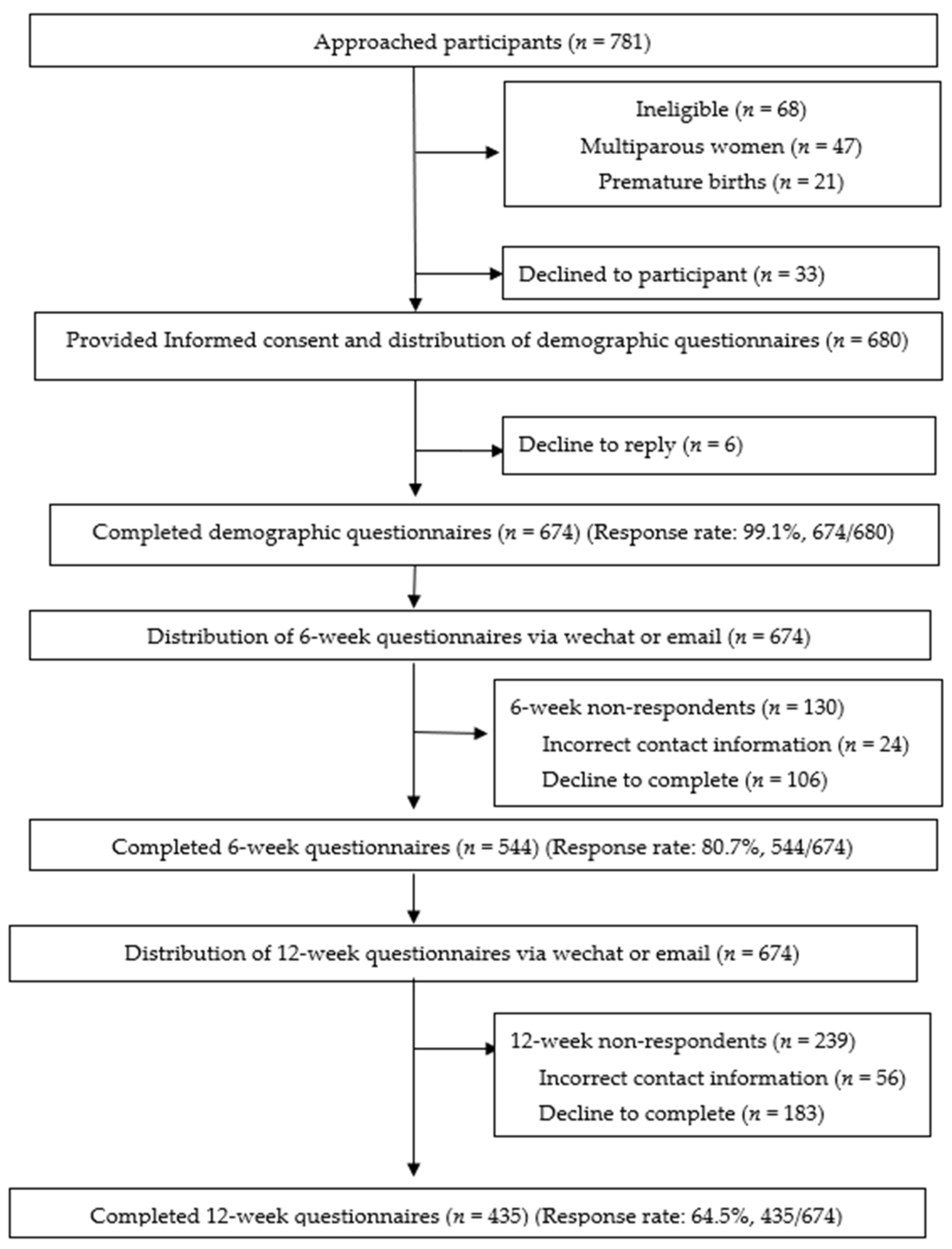 Ijerph 18 02793 g001