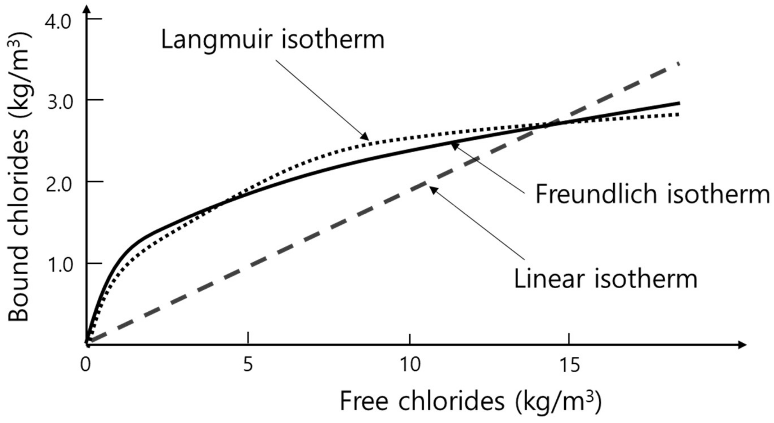 Ijerph 18 02797 g002