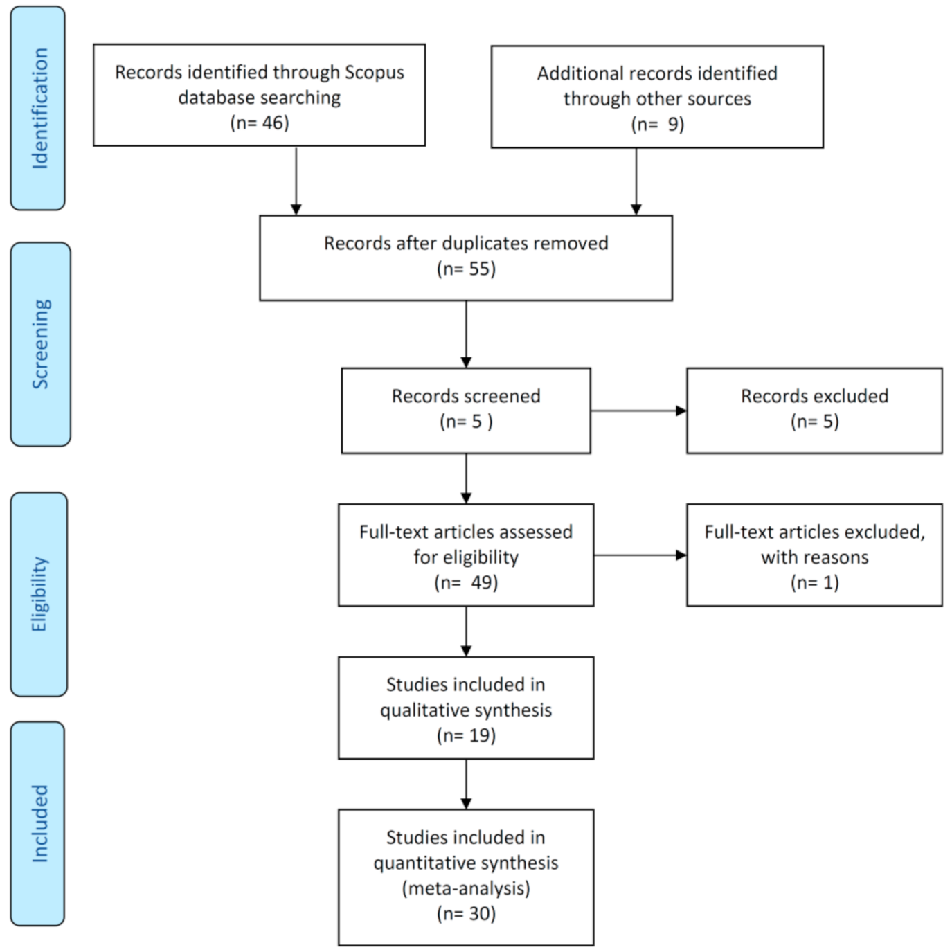 Ijerph 18 02798 g001