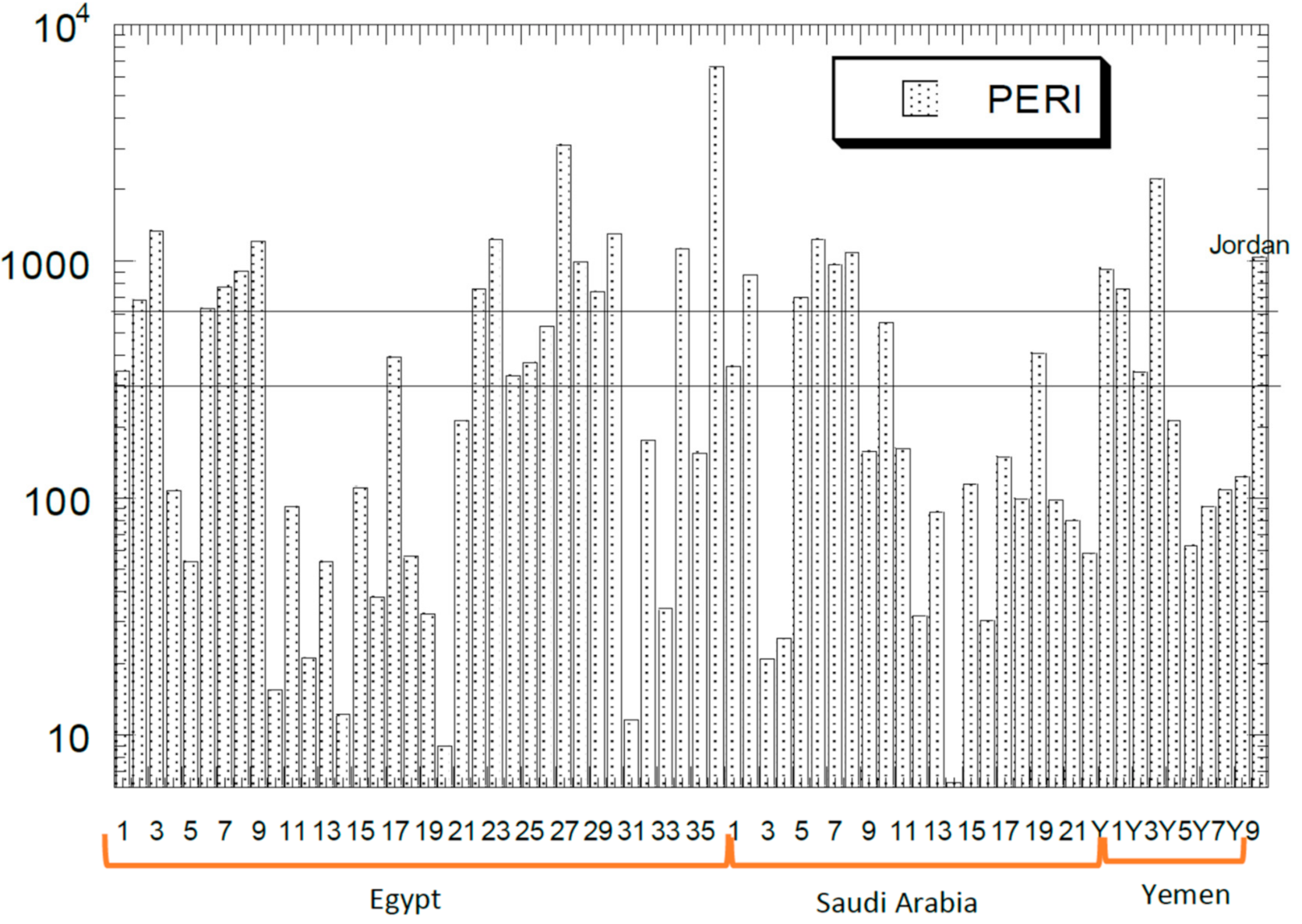 Ijerph 18 02798 g003