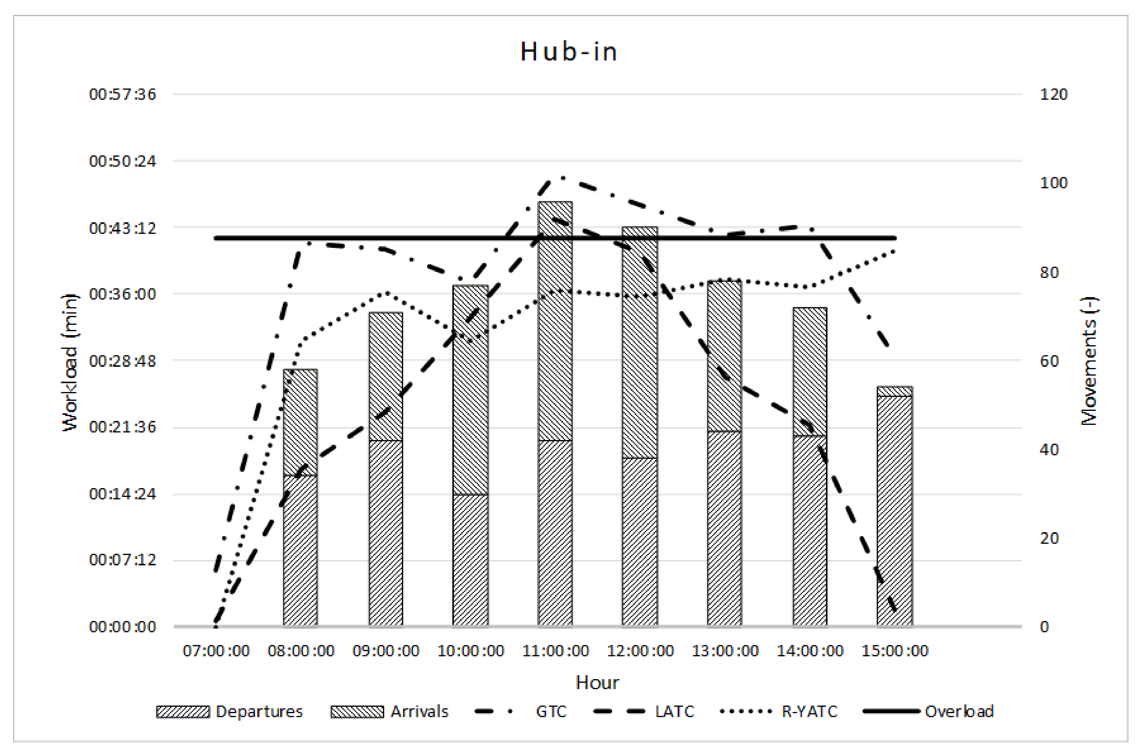 Ijerph 18 02807 g003
