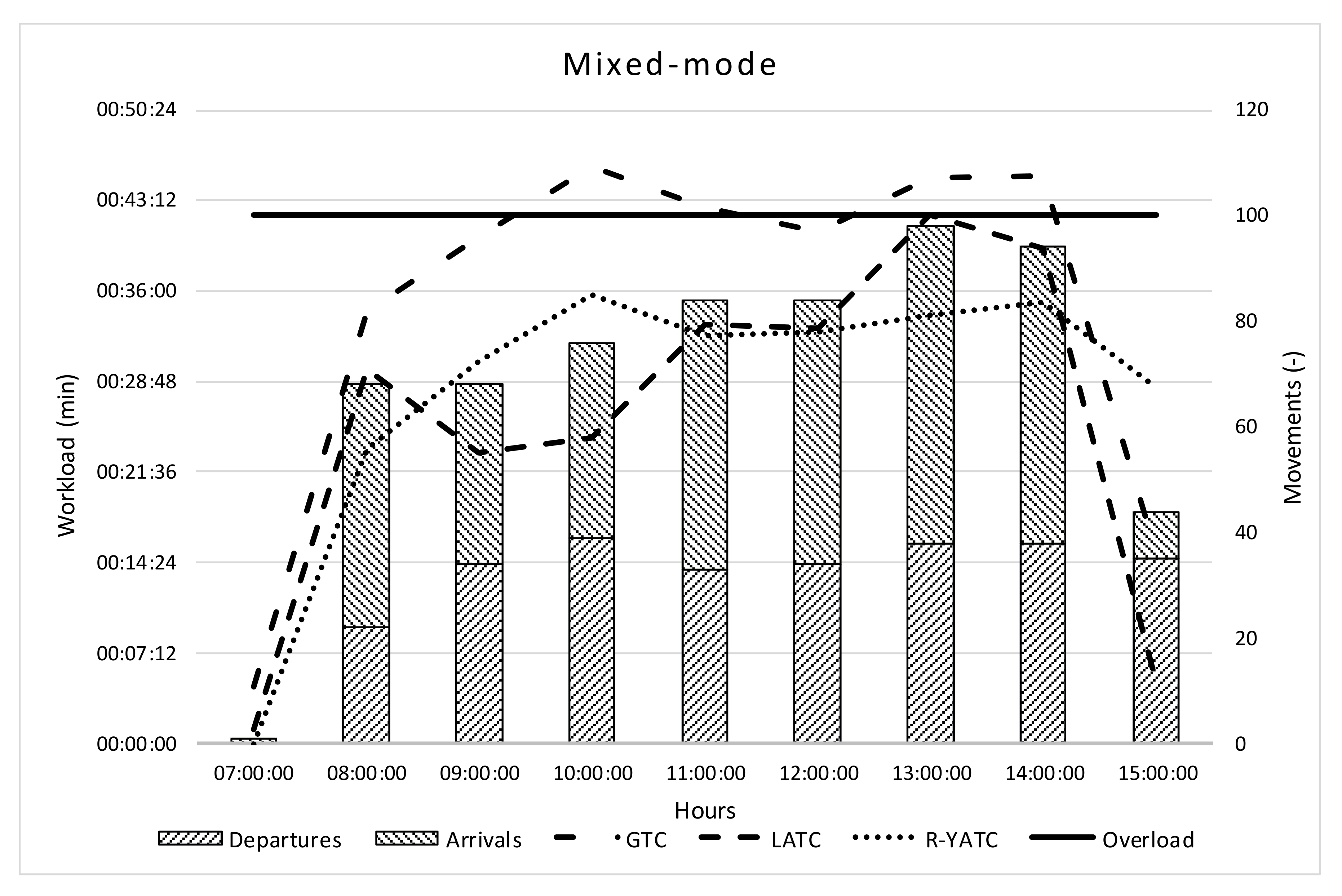 Ijerph 18 02807 g004