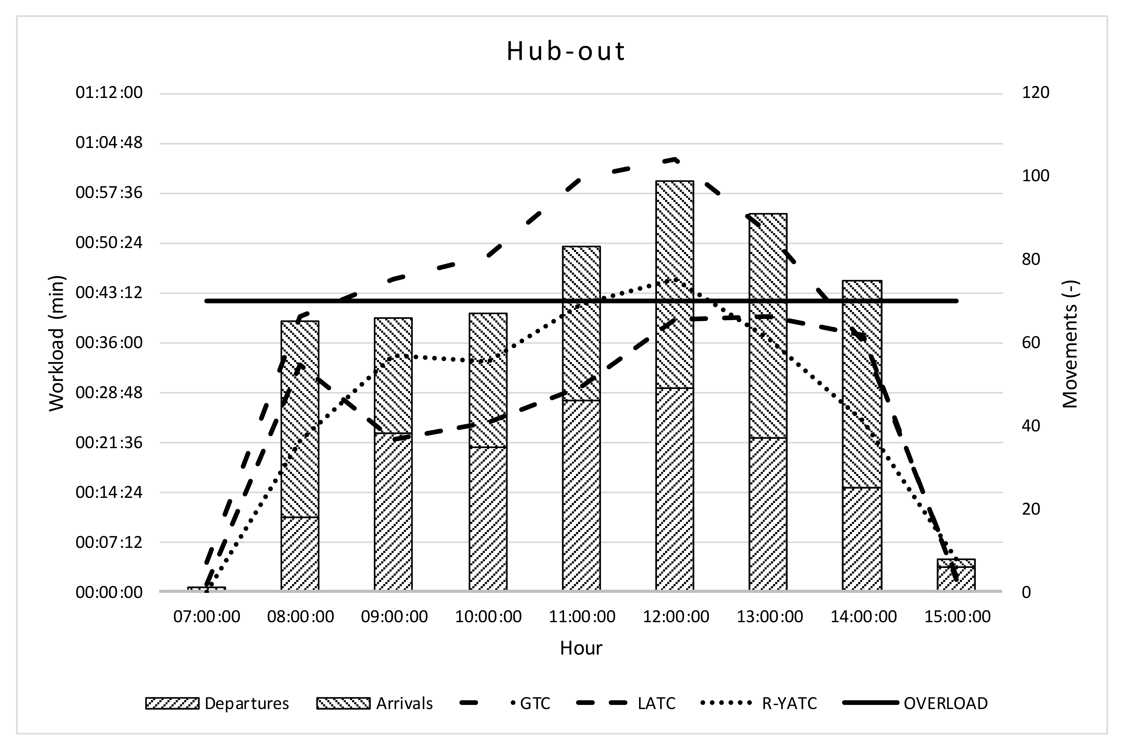 Ijerph 18 02807 g005