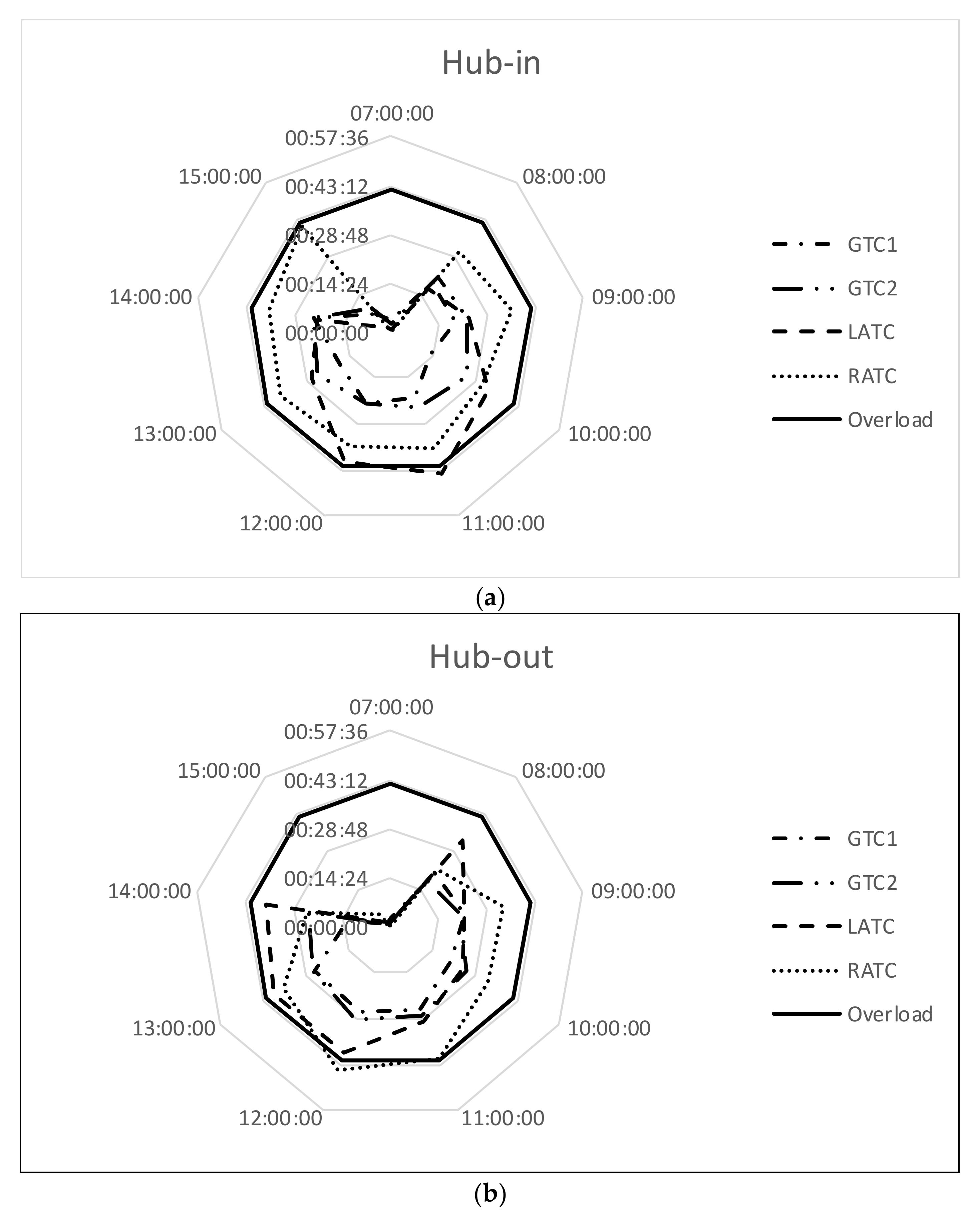 Ijerph 18 02807 g006a