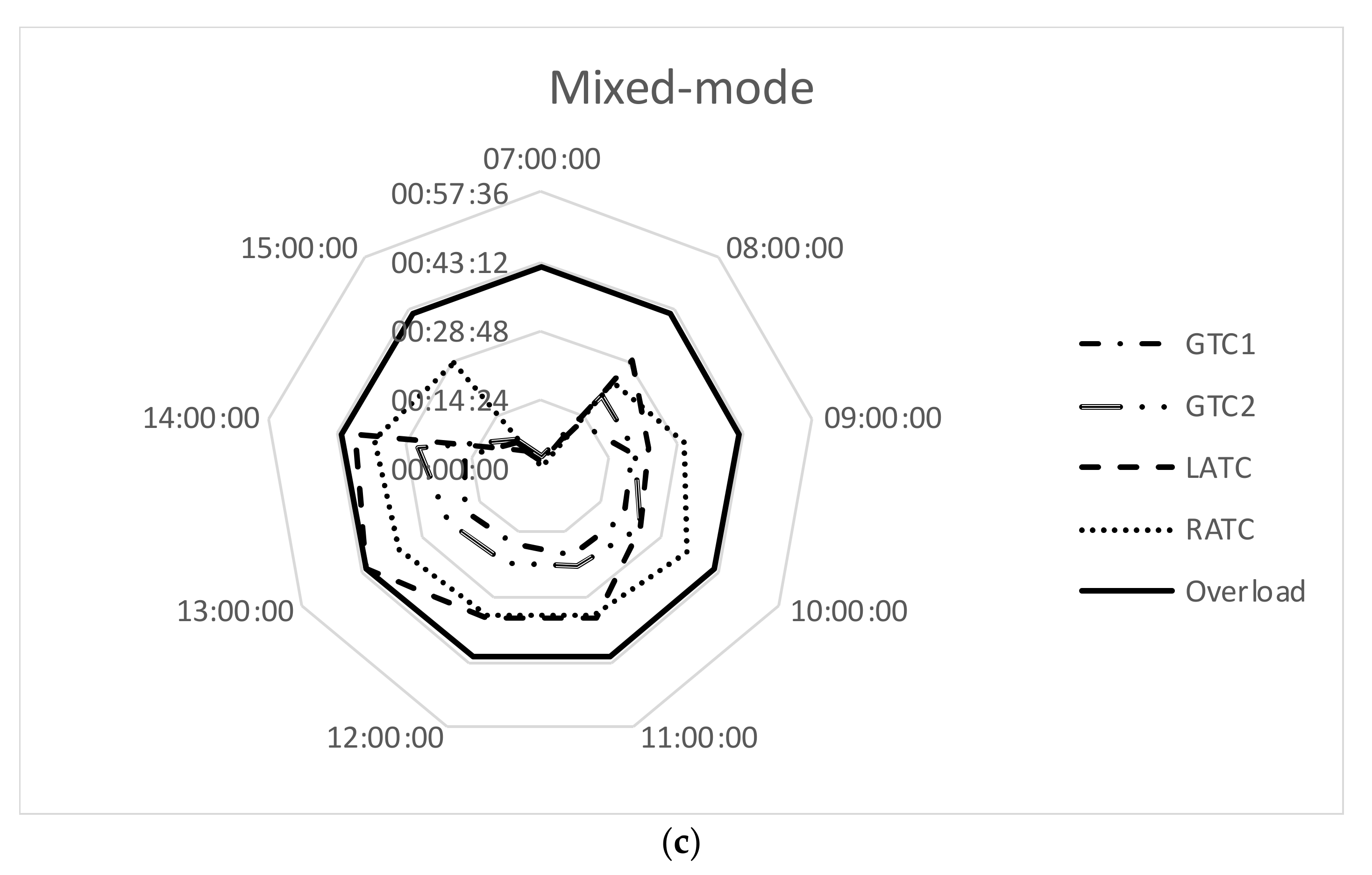 Ijerph 18 02807 g006b