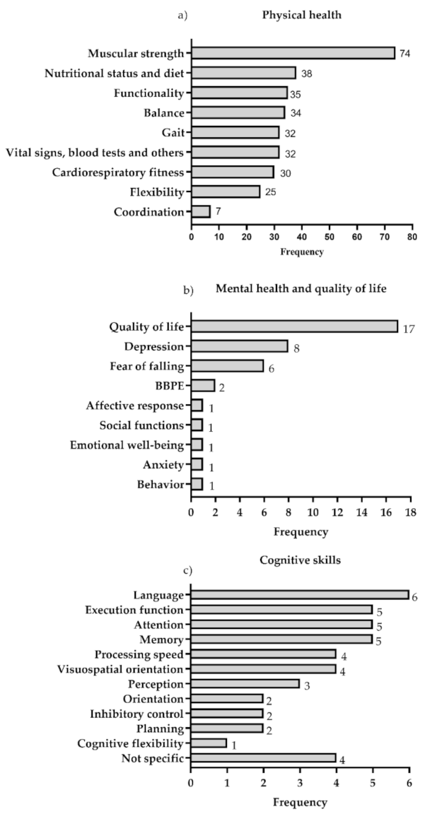 Ijerph 18 02812 g003 Ijerph 18 02812 g003