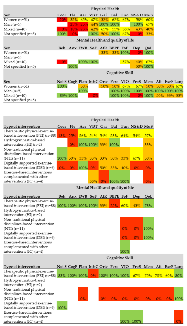 Ijerph 18 02812 g005 Ijerph 18 02812 g005