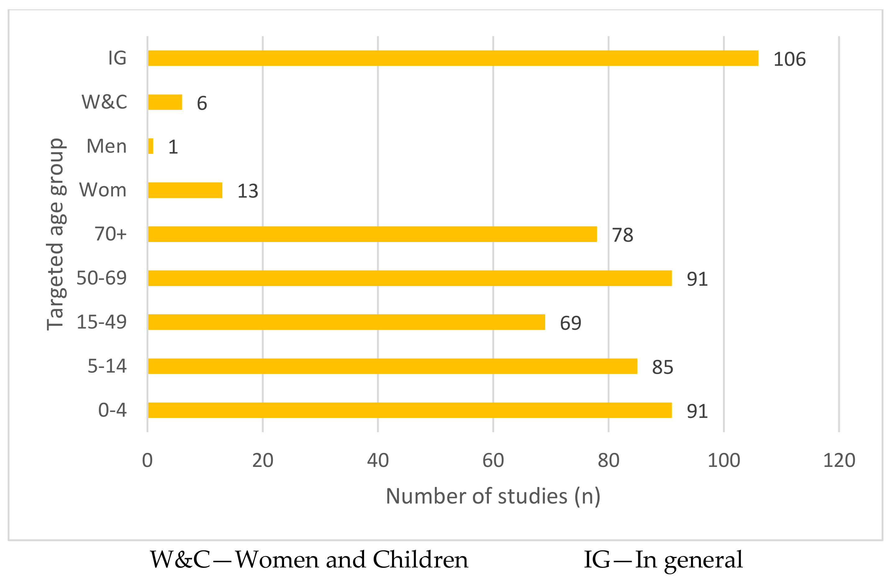 Ijerph 18 02815 g005